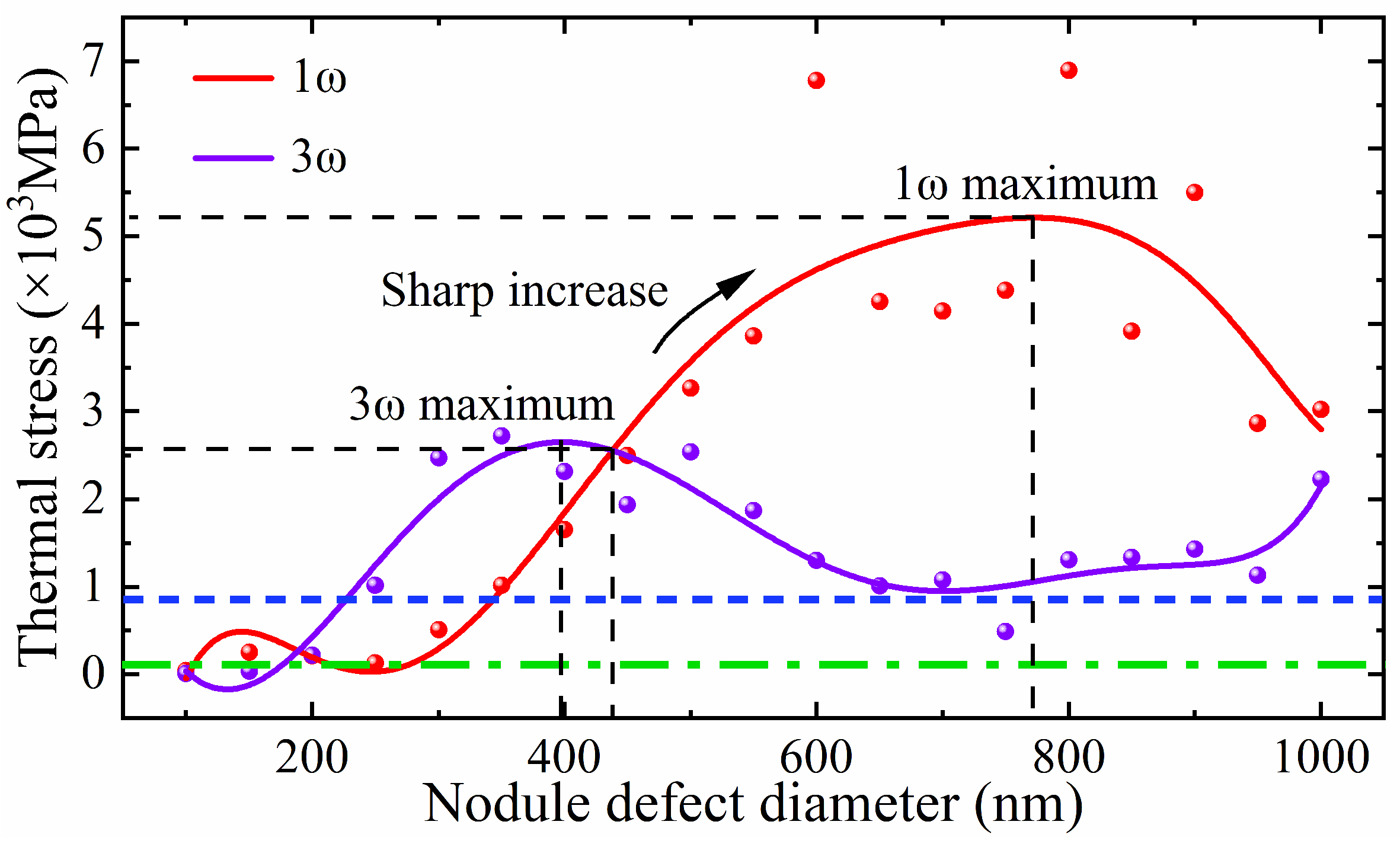 Micromachines 16 01191 g008