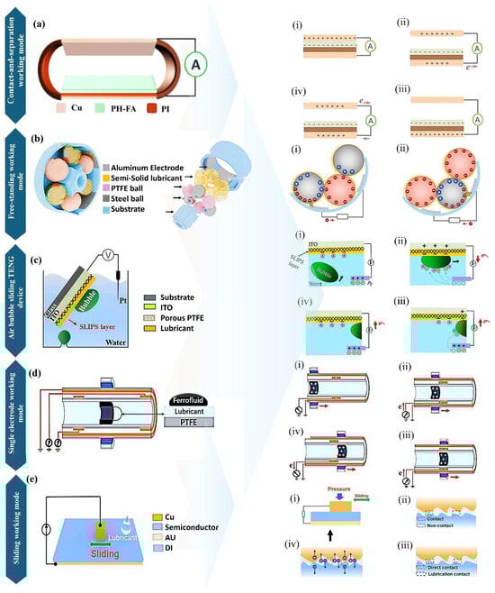 Micromachines 16 01195 g002