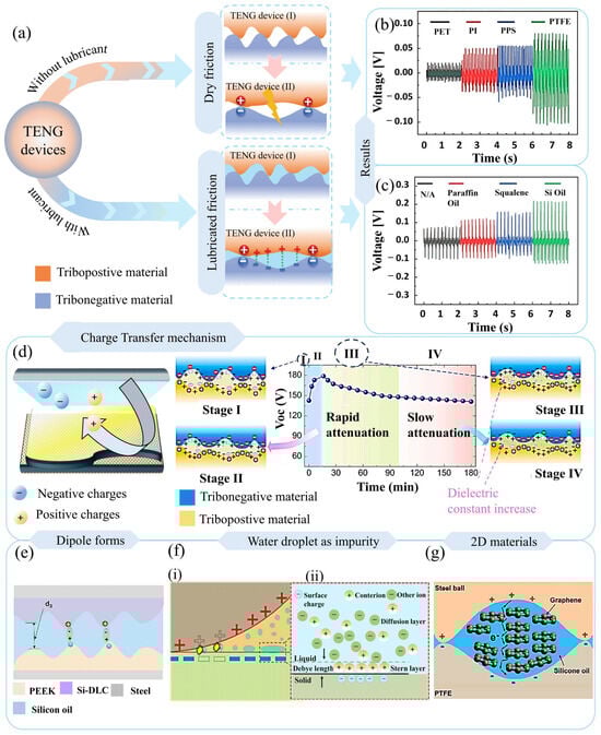Micromachines 16 01195 g003