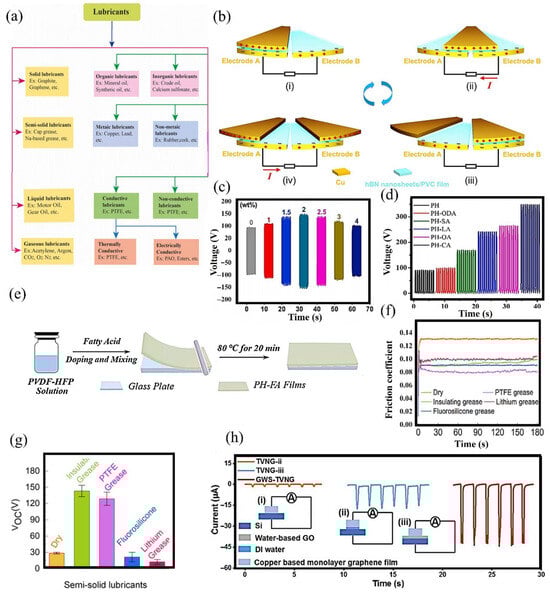 Micromachines 16 01195 g004