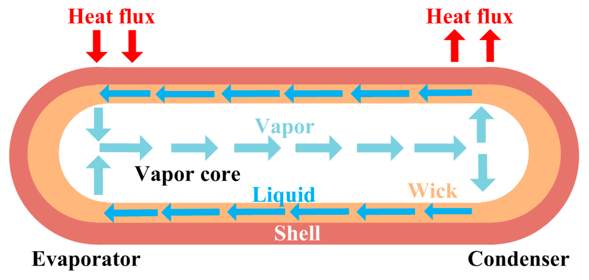 Micromachines 16 01197 g005
