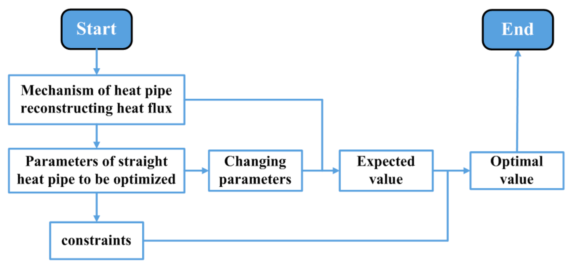 Micromachines 16 01197 g008