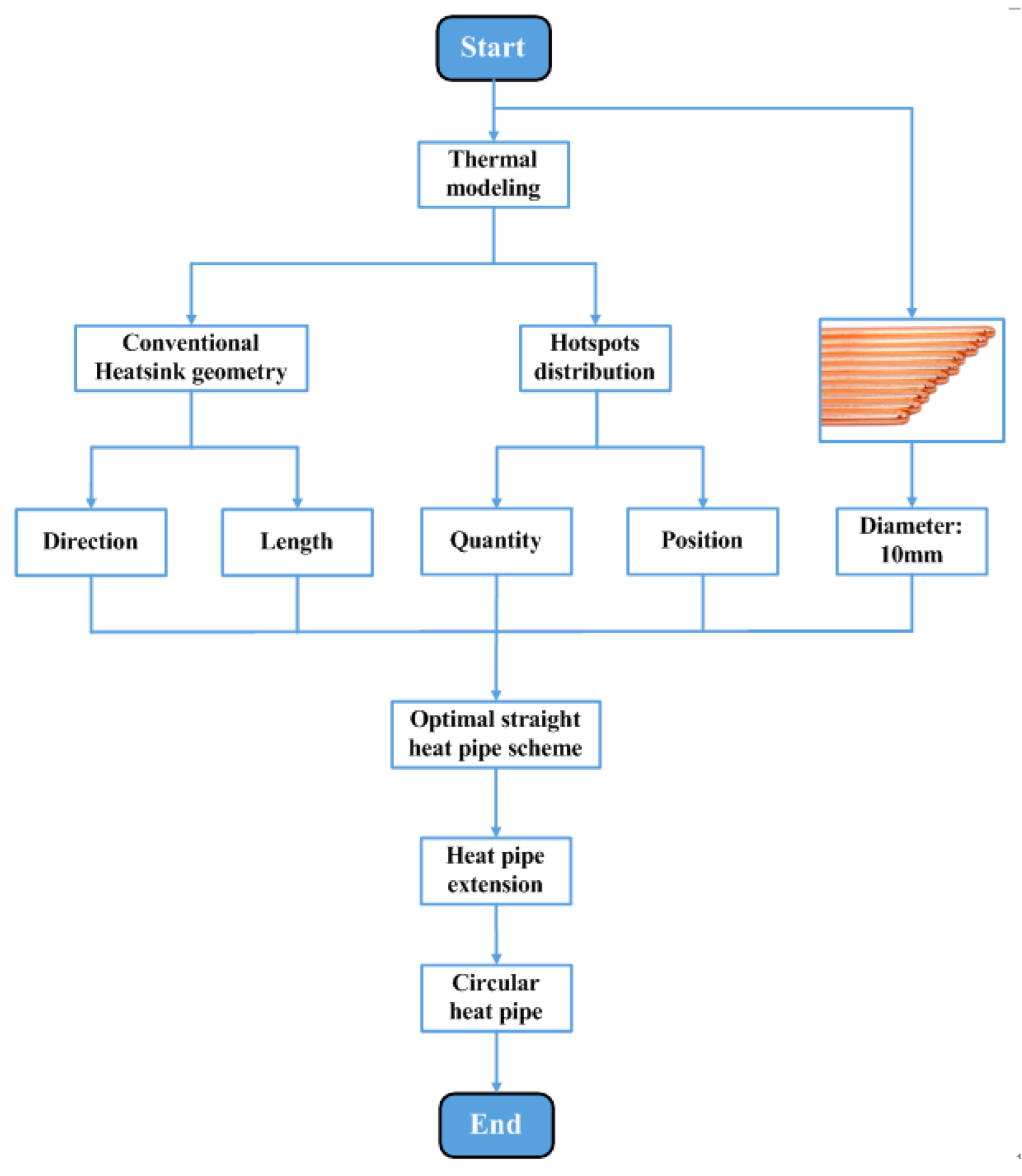 Micromachines 16 01197 g016