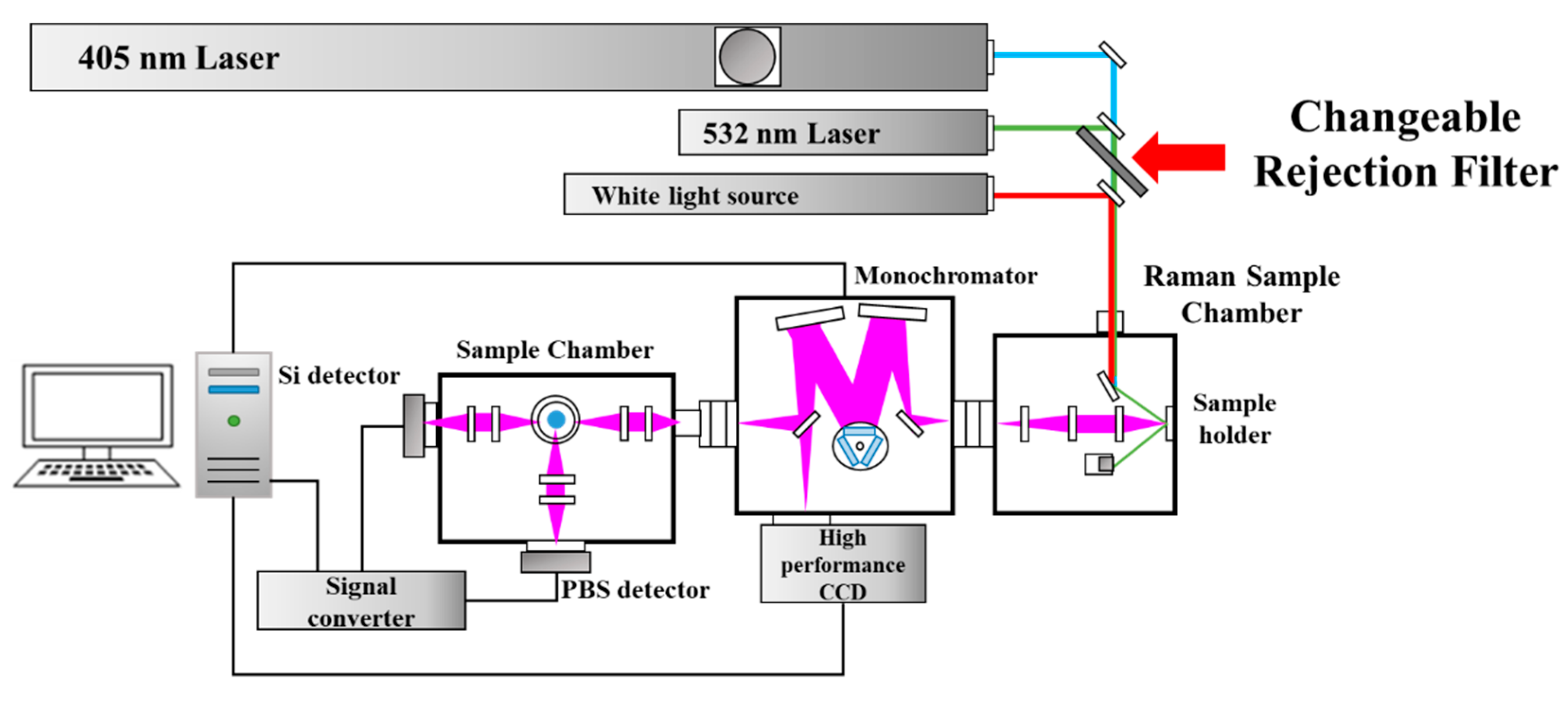 Micromachines 16 01202 g001