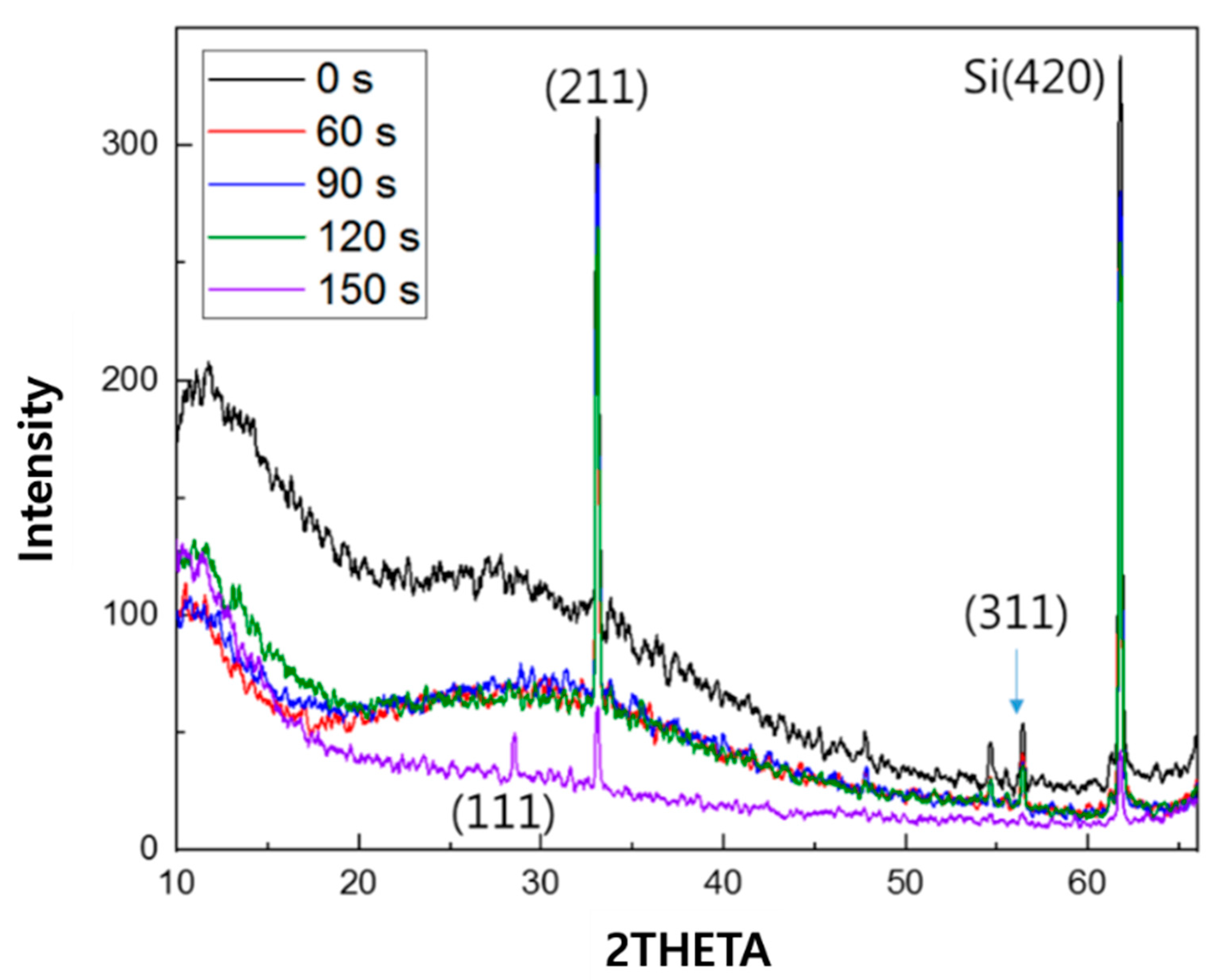 Micromachines 16 01202 g003