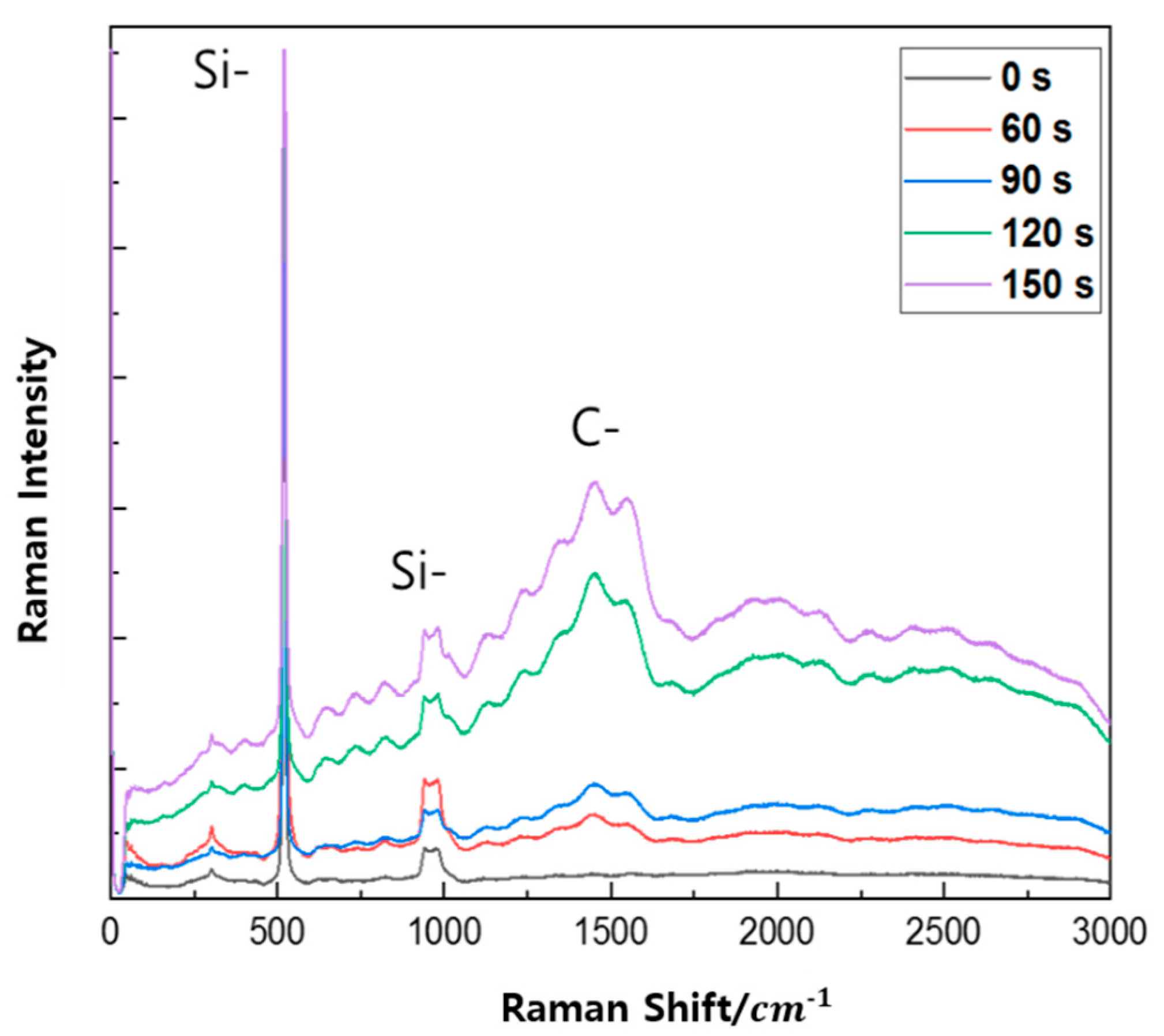 Micromachines 16 01202 g004