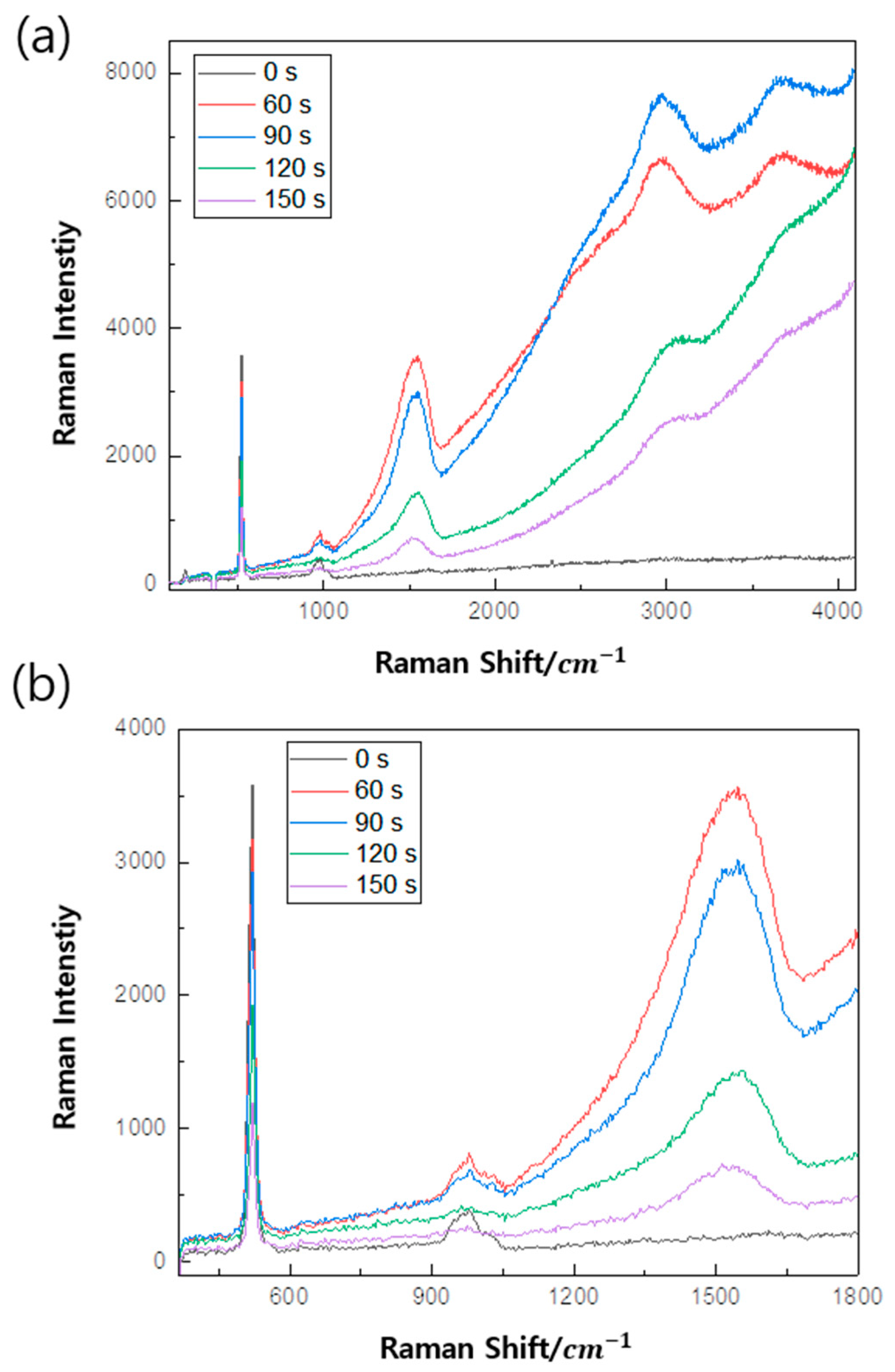 Micromachines 16 01202 g005