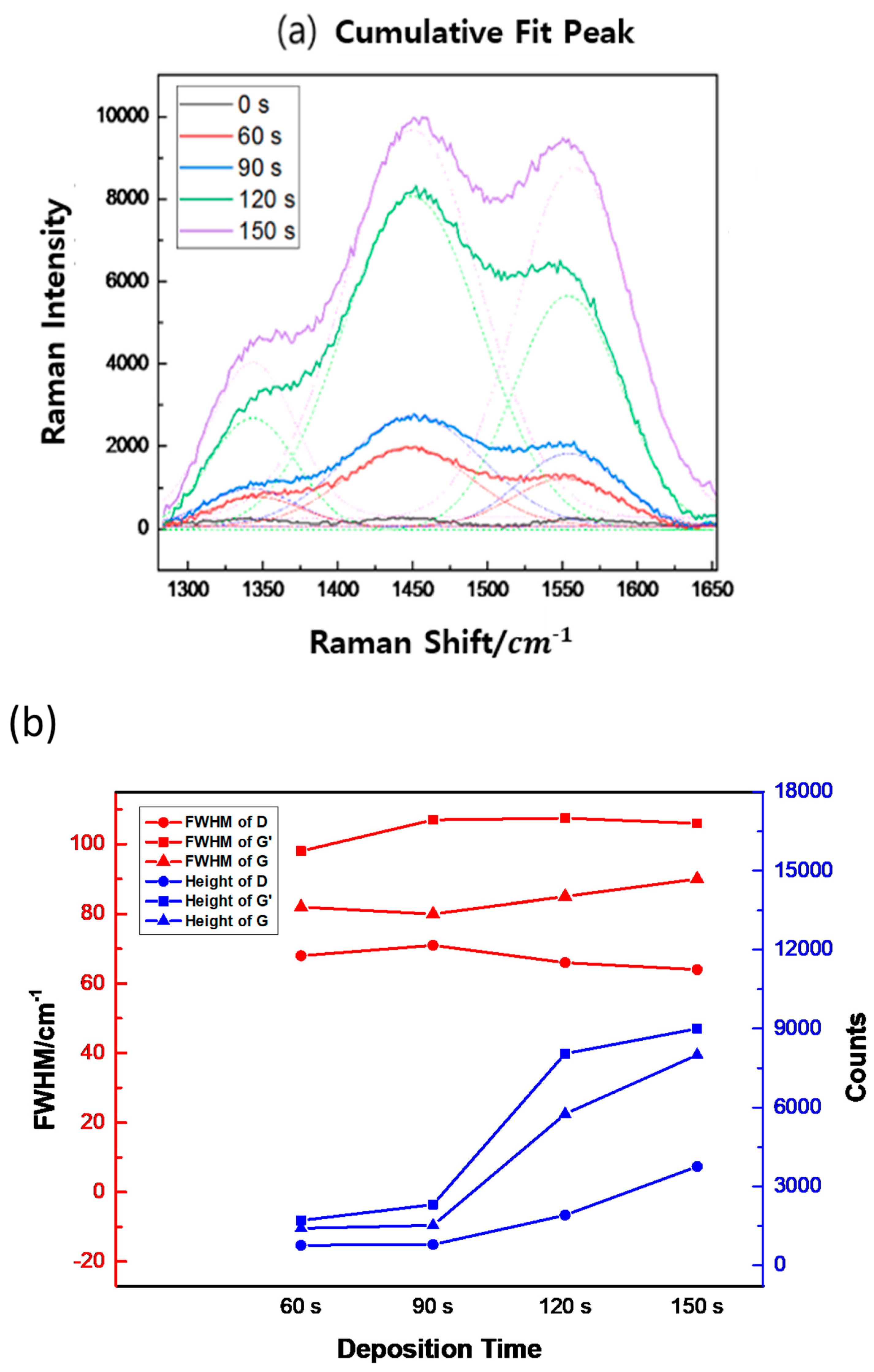 Micromachines 16 01202 g006