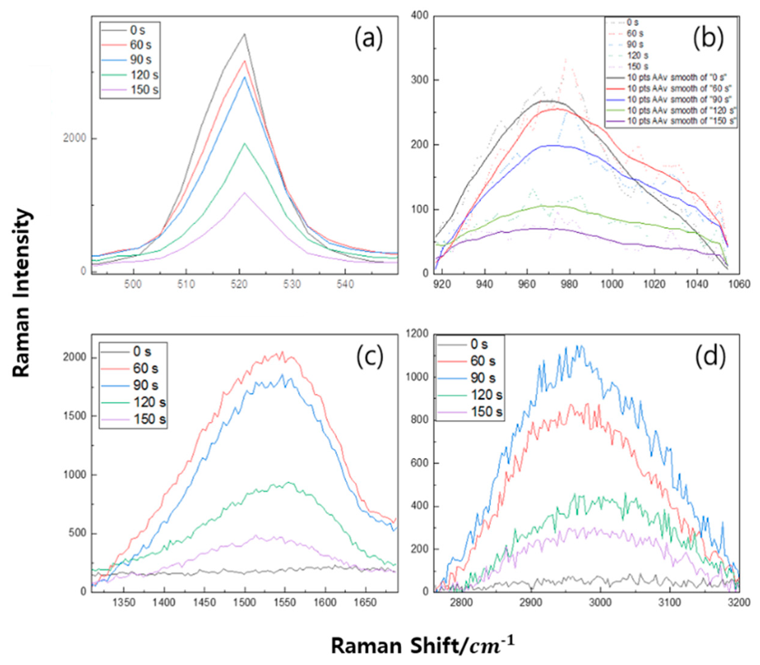 Micromachines 16 01202 g007