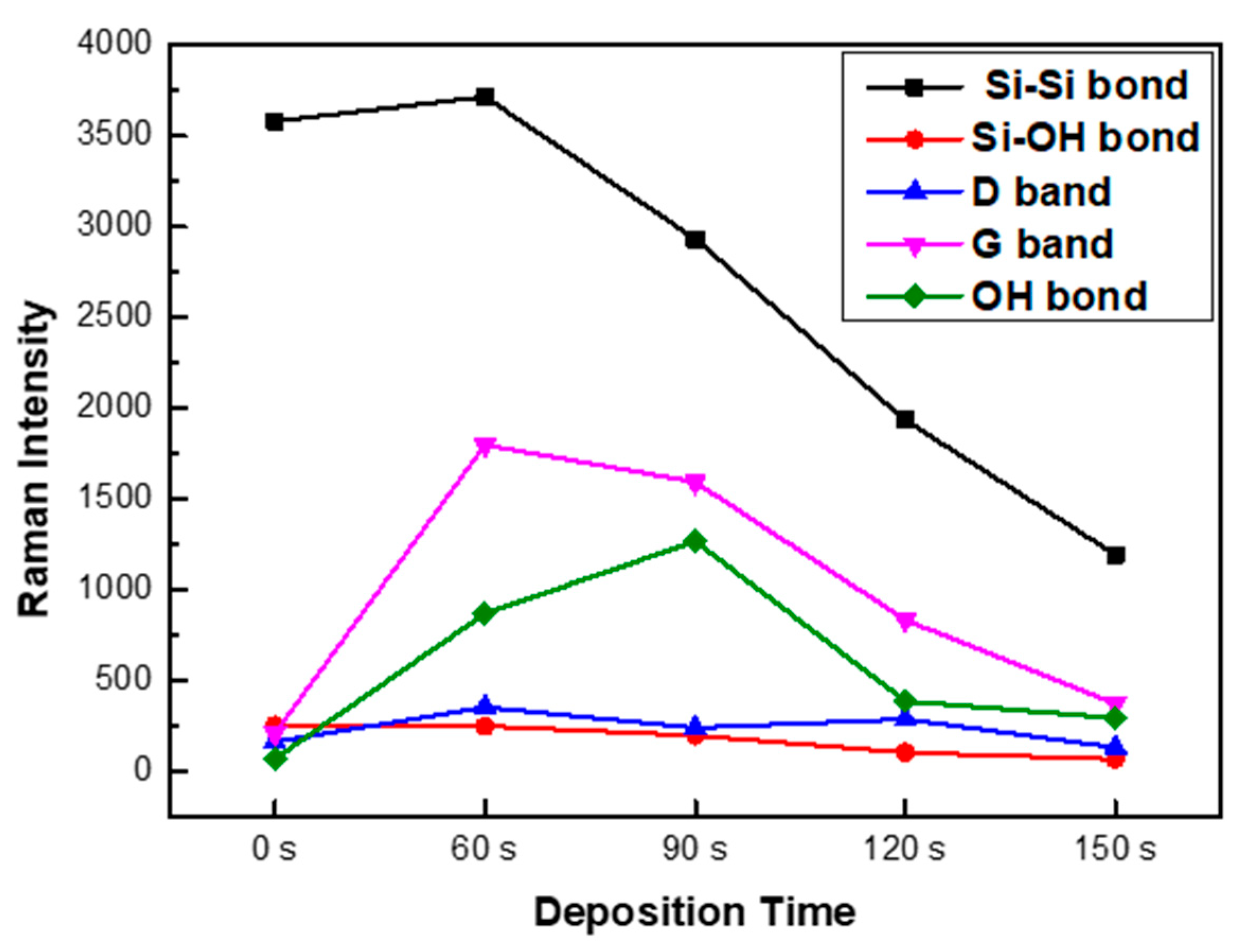 Micromachines 16 01202 g008