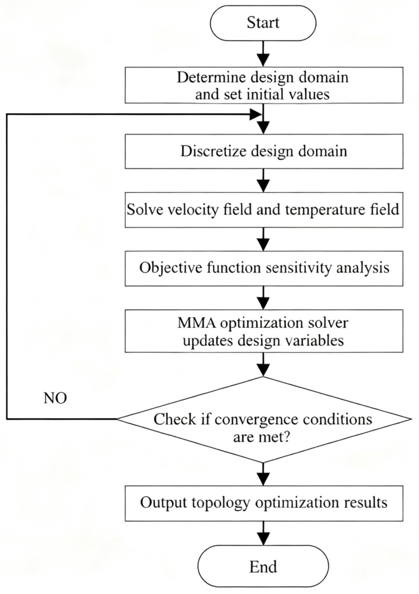 Micromachines 16 01213 g004