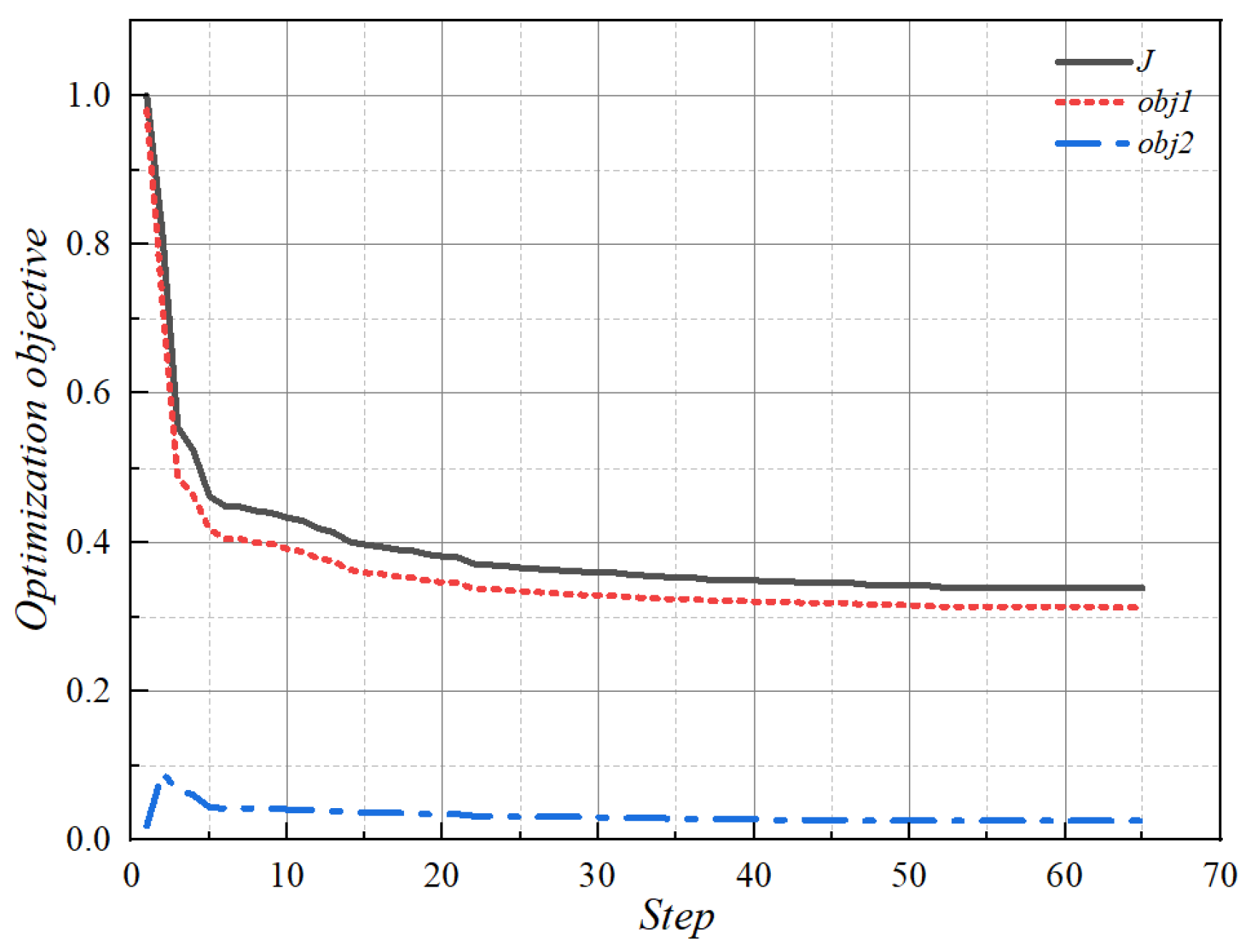 Micromachines 16 01213 g005