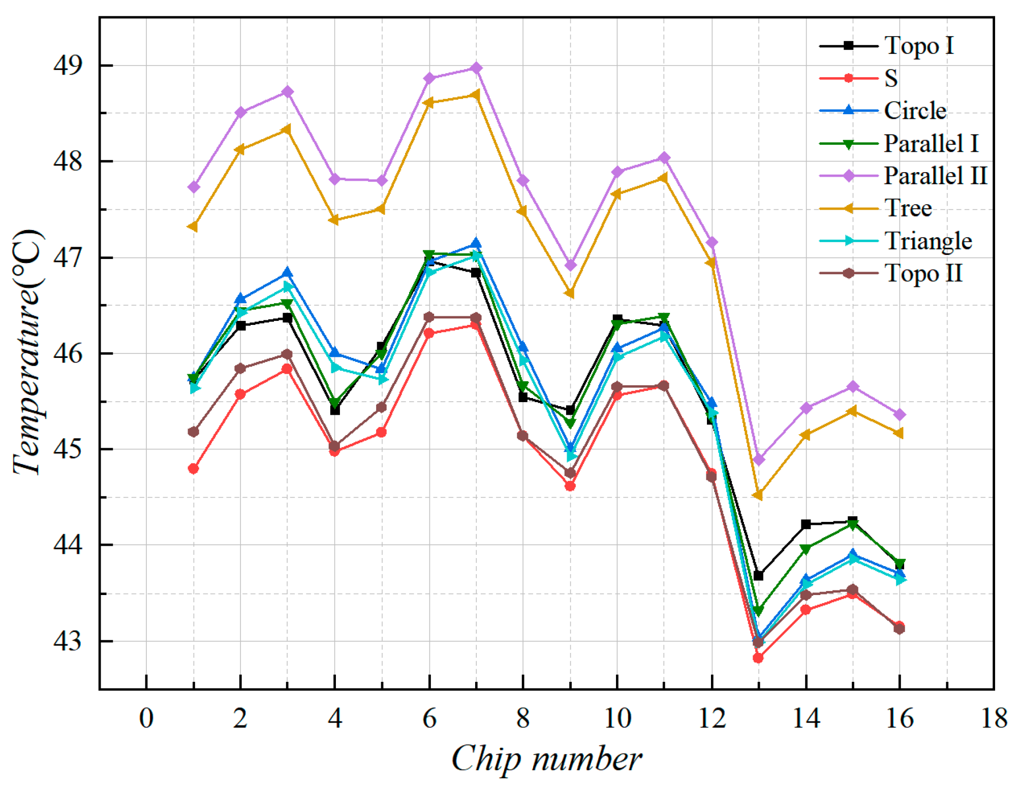 Micromachines 16 01213 g011