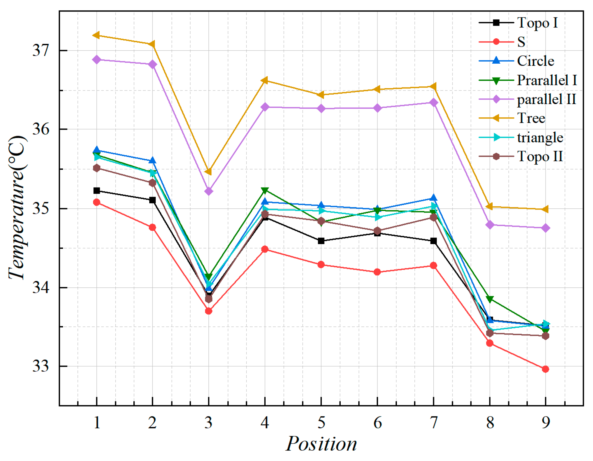 Micromachines 16 01213 g013