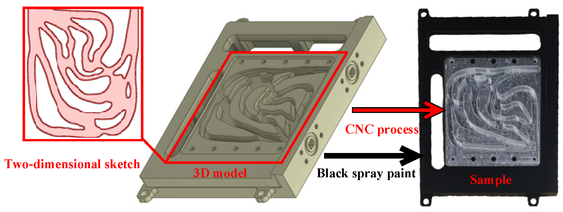 Micromachines 16 01213 g020