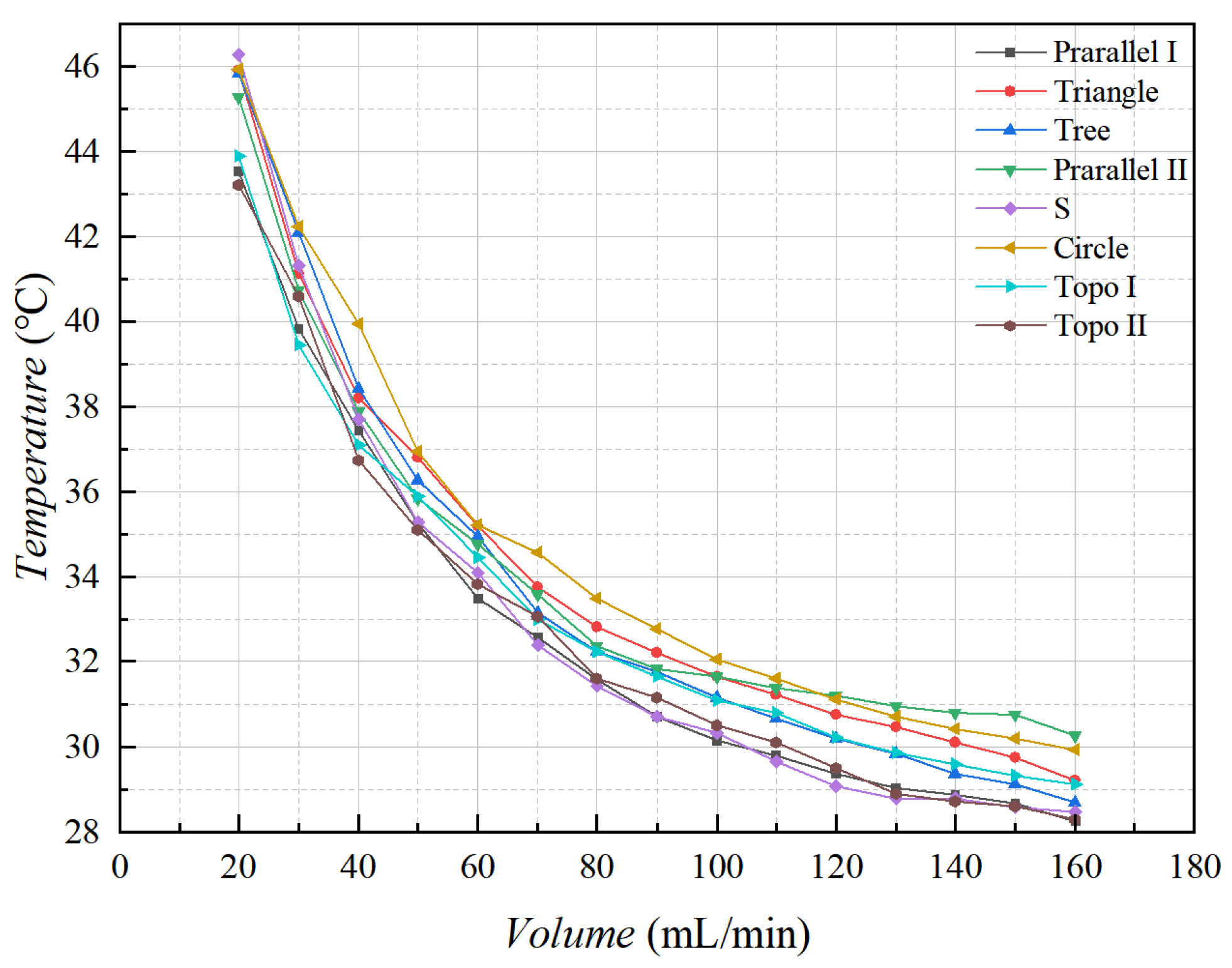 Micromachines 16 01213 g024