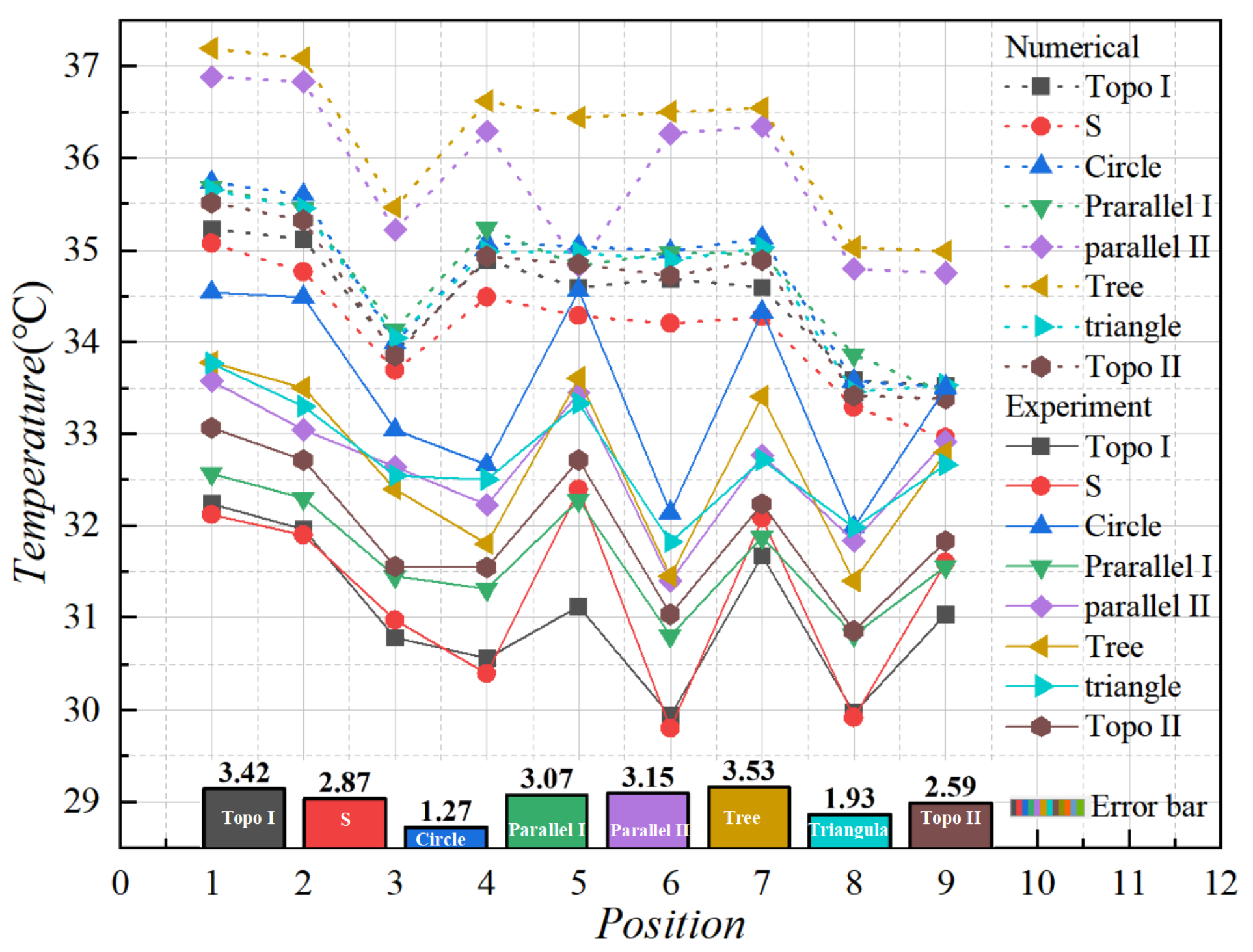 Micromachines 16 01213 g025