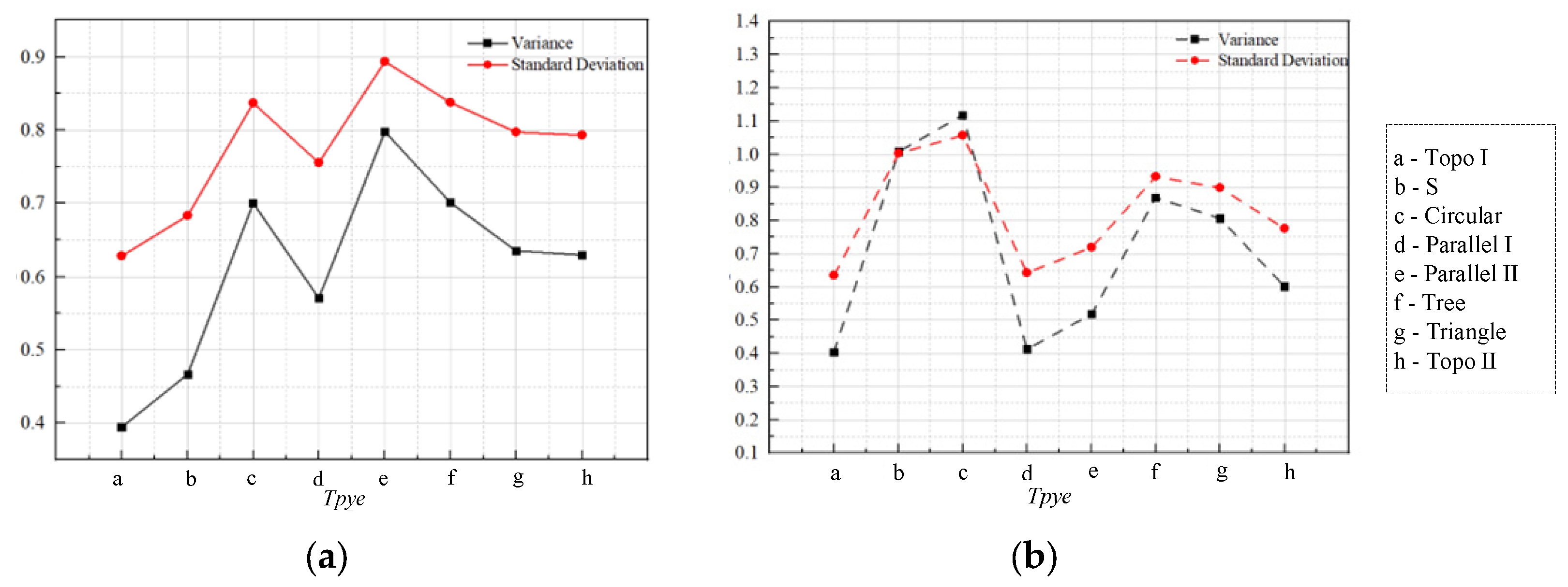 Micromachines 16 01213 g026