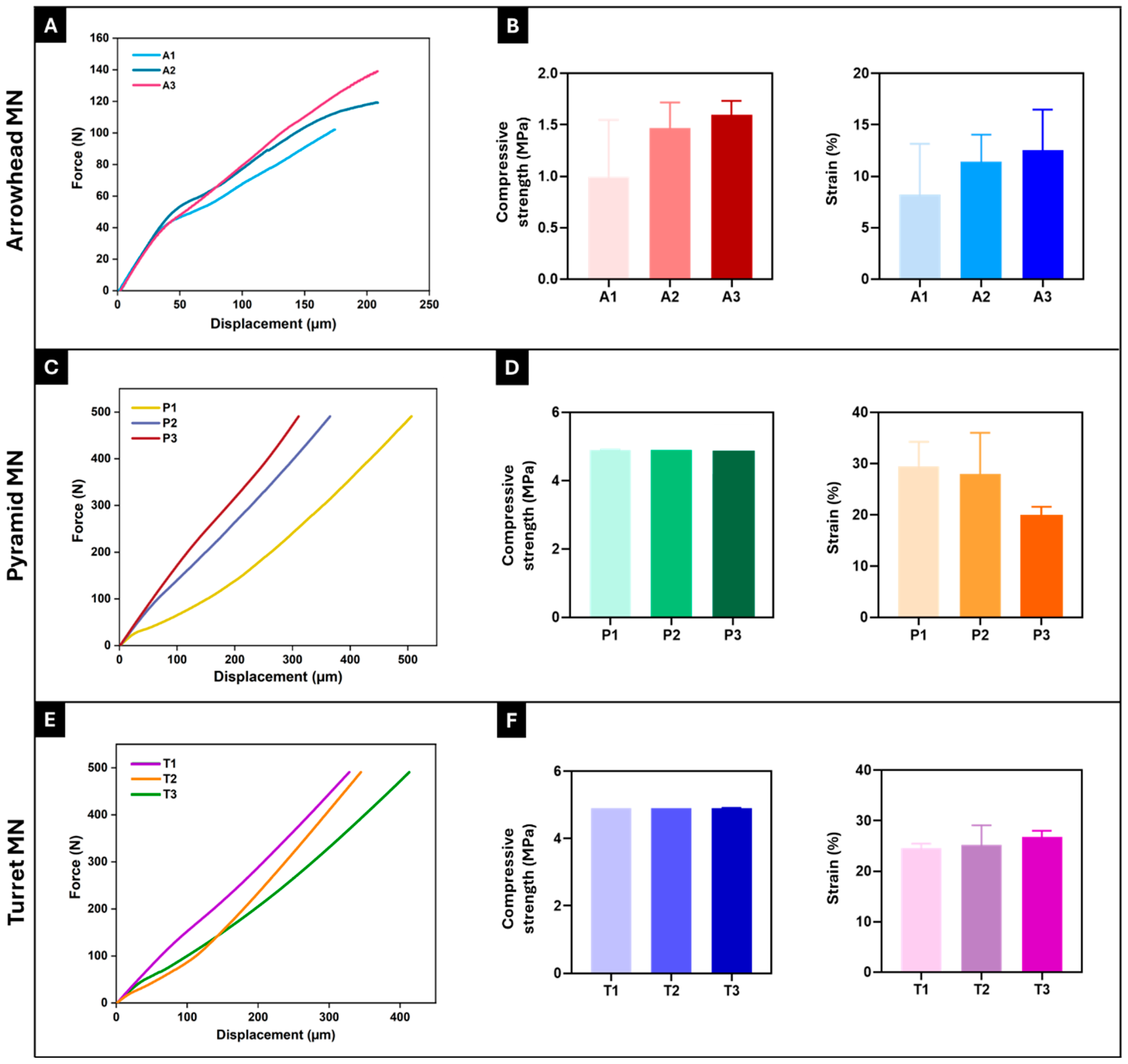 Micromachines 16 01221 g004