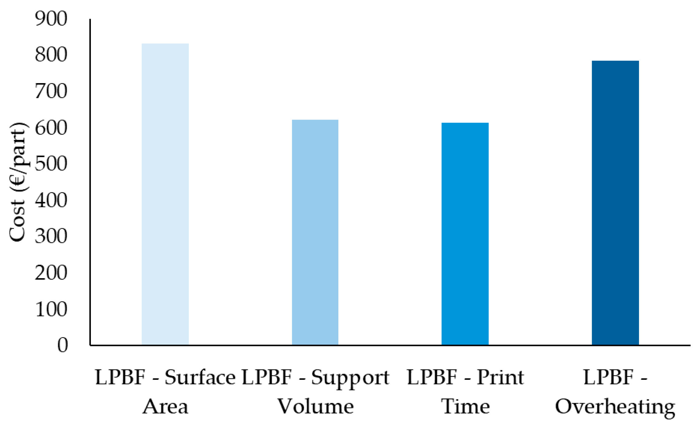 Micromachines 16 01230 g015