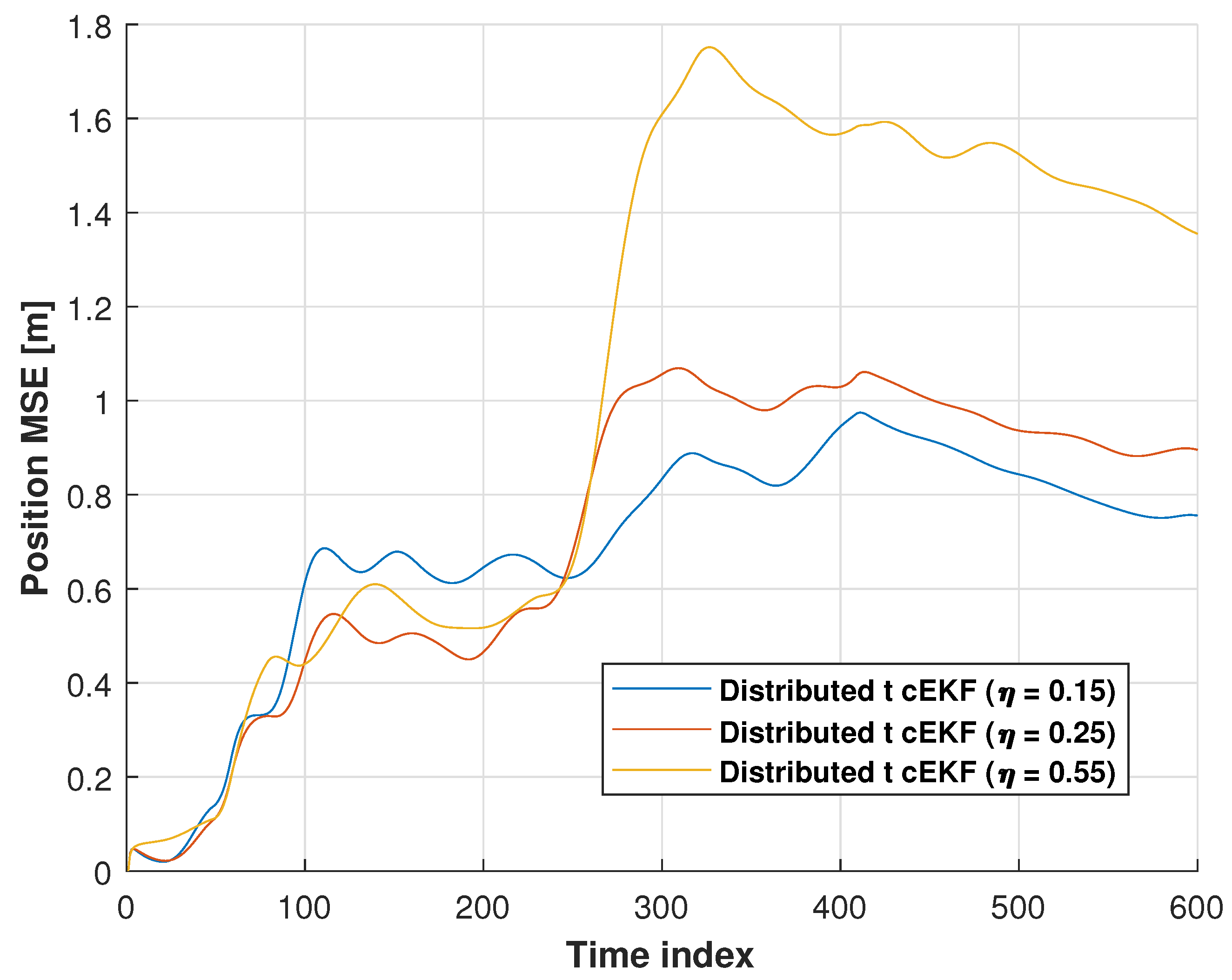 Micromachines 16 01231 g015
