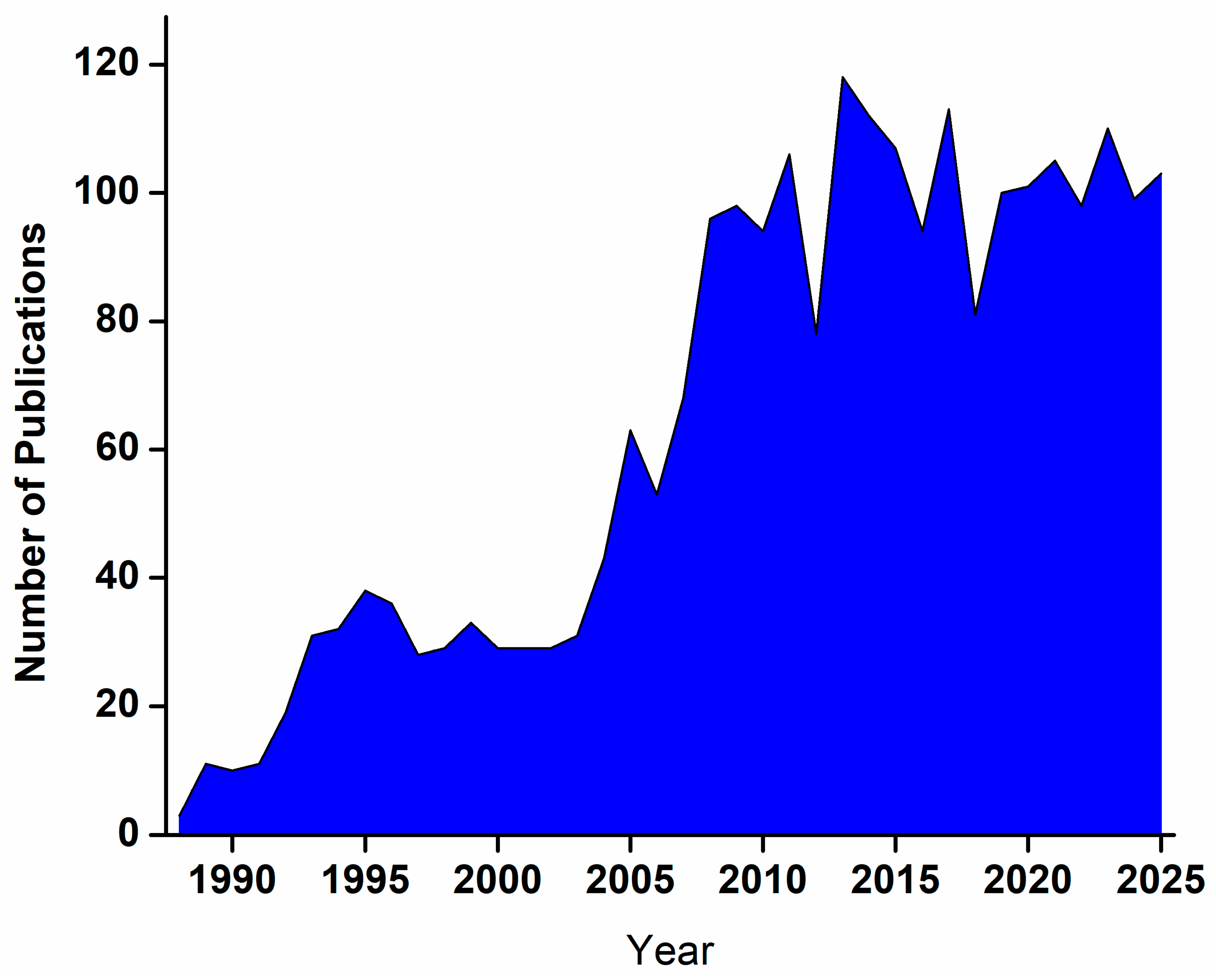 Micromachines 16 01235 g001