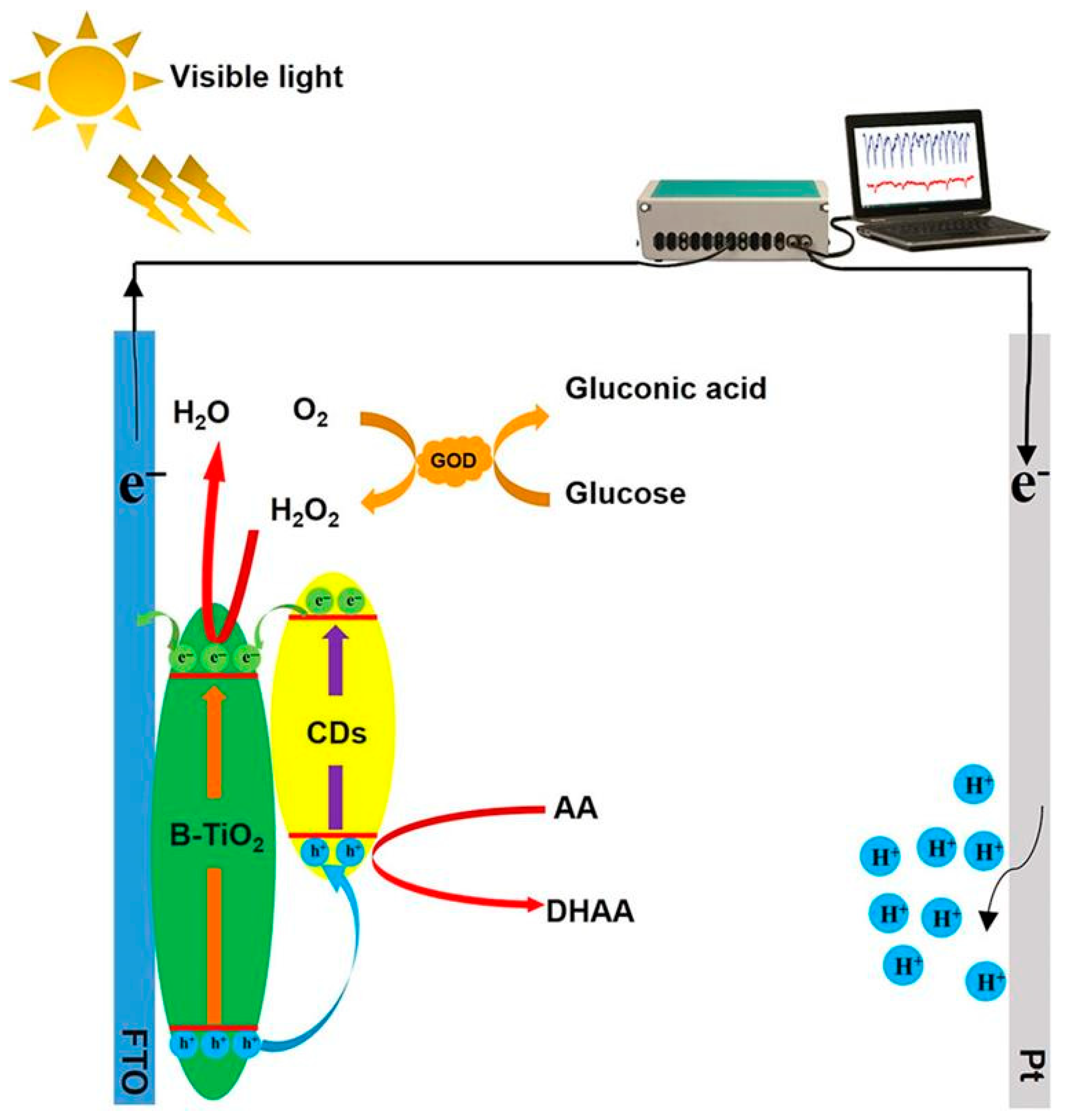 Micromachines 16 01235 g003