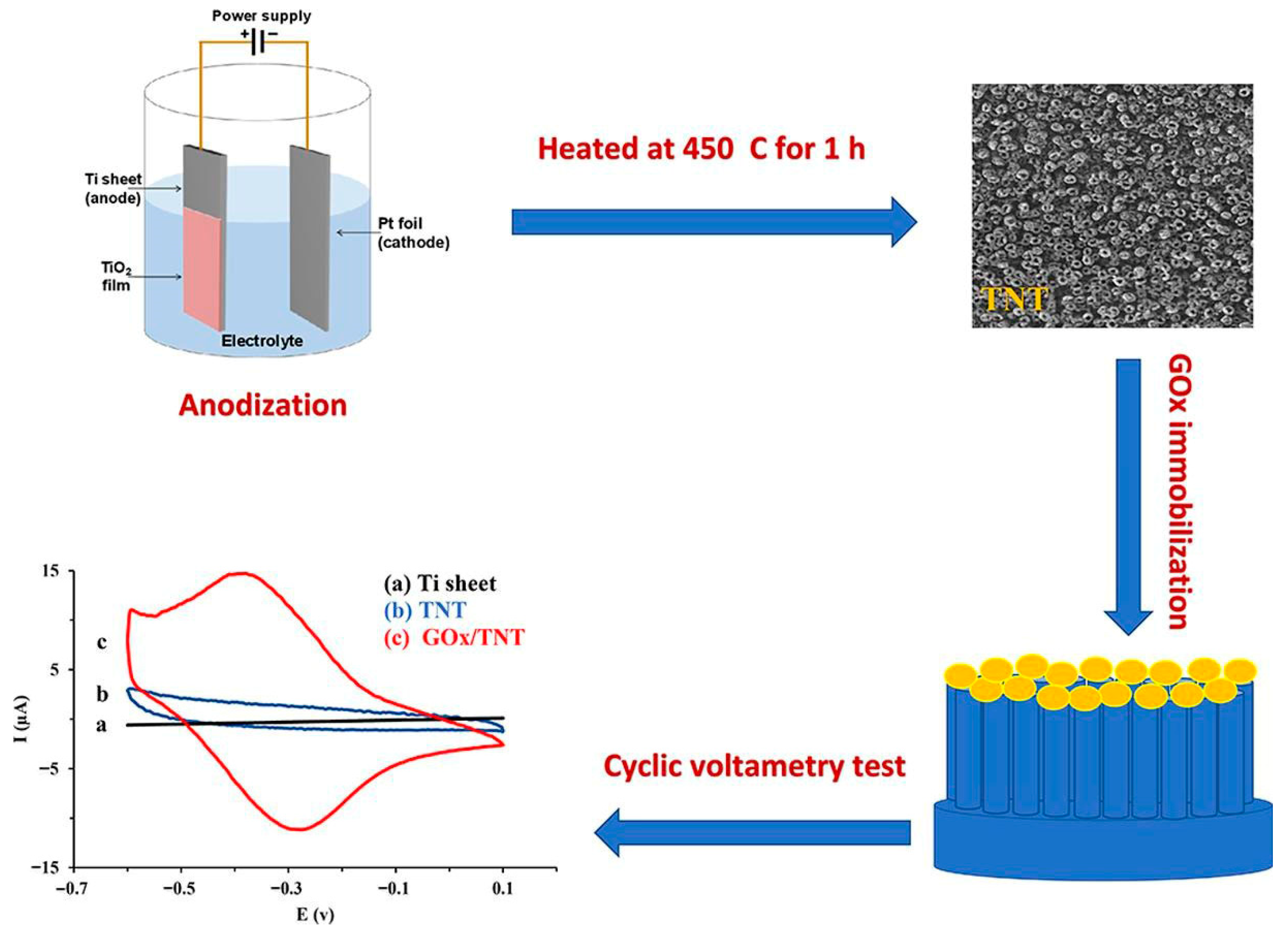 Micromachines 16 01235 g004