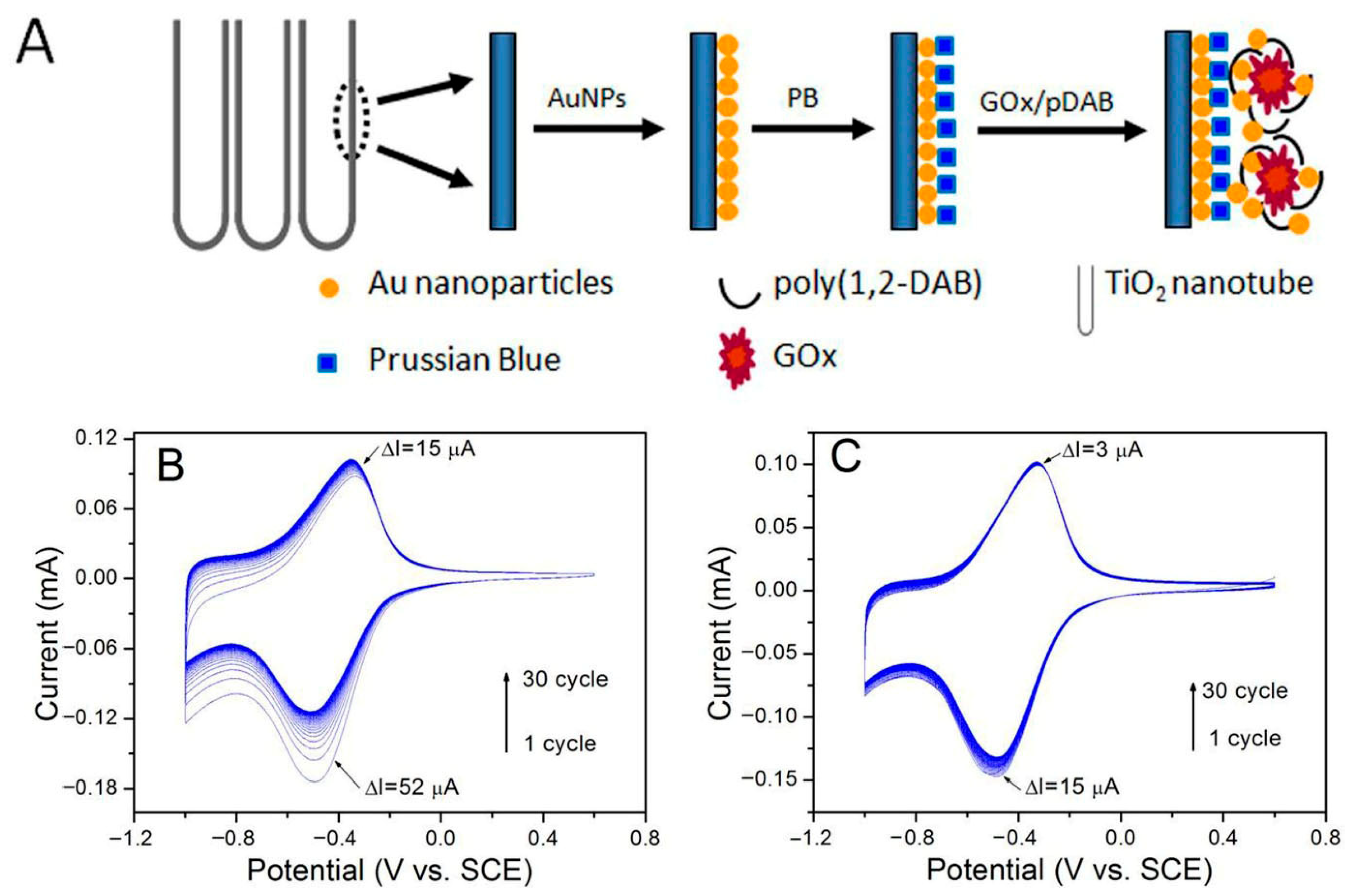 Micromachines 16 01235 g005
