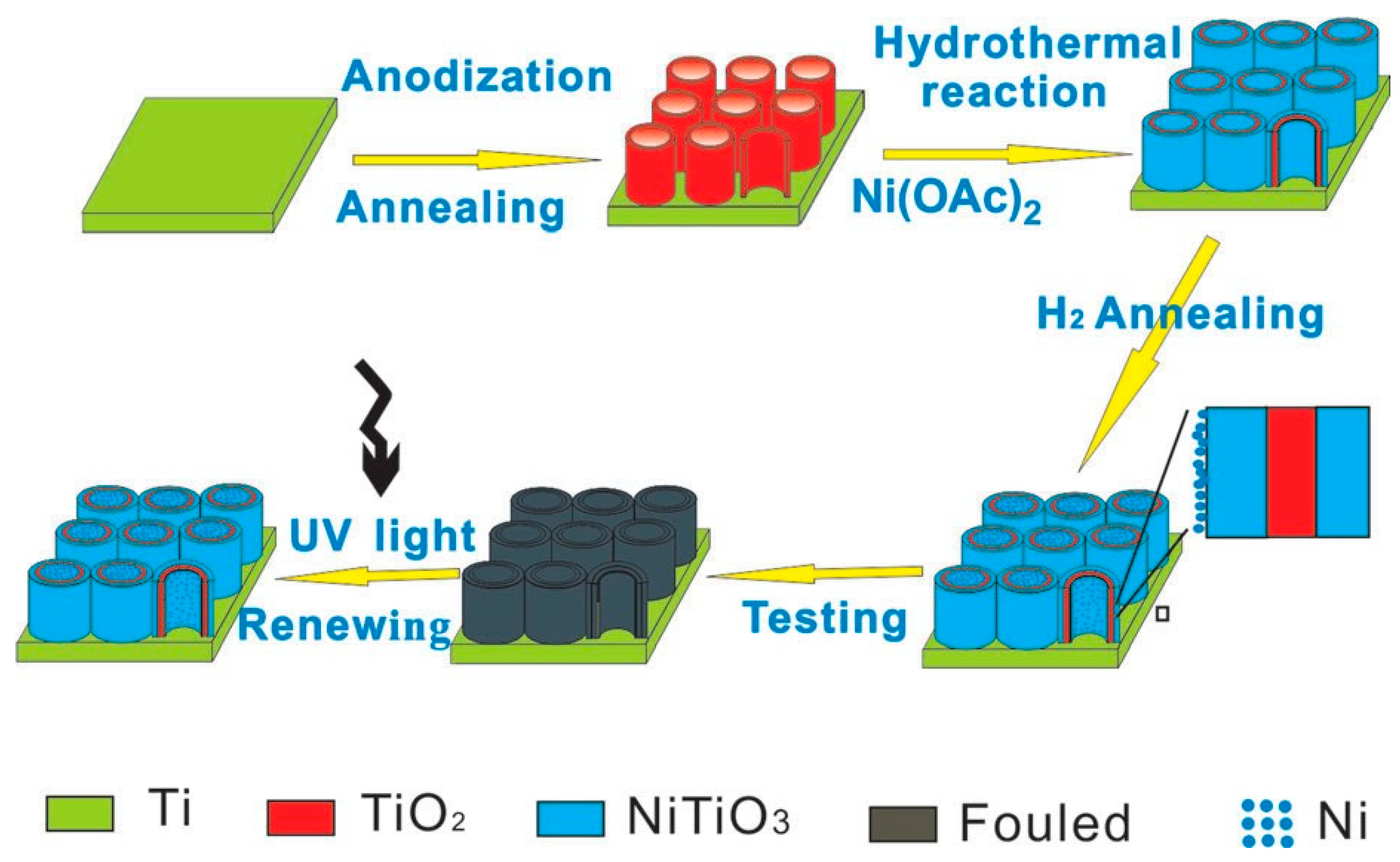 Micromachines 16 01235 g006