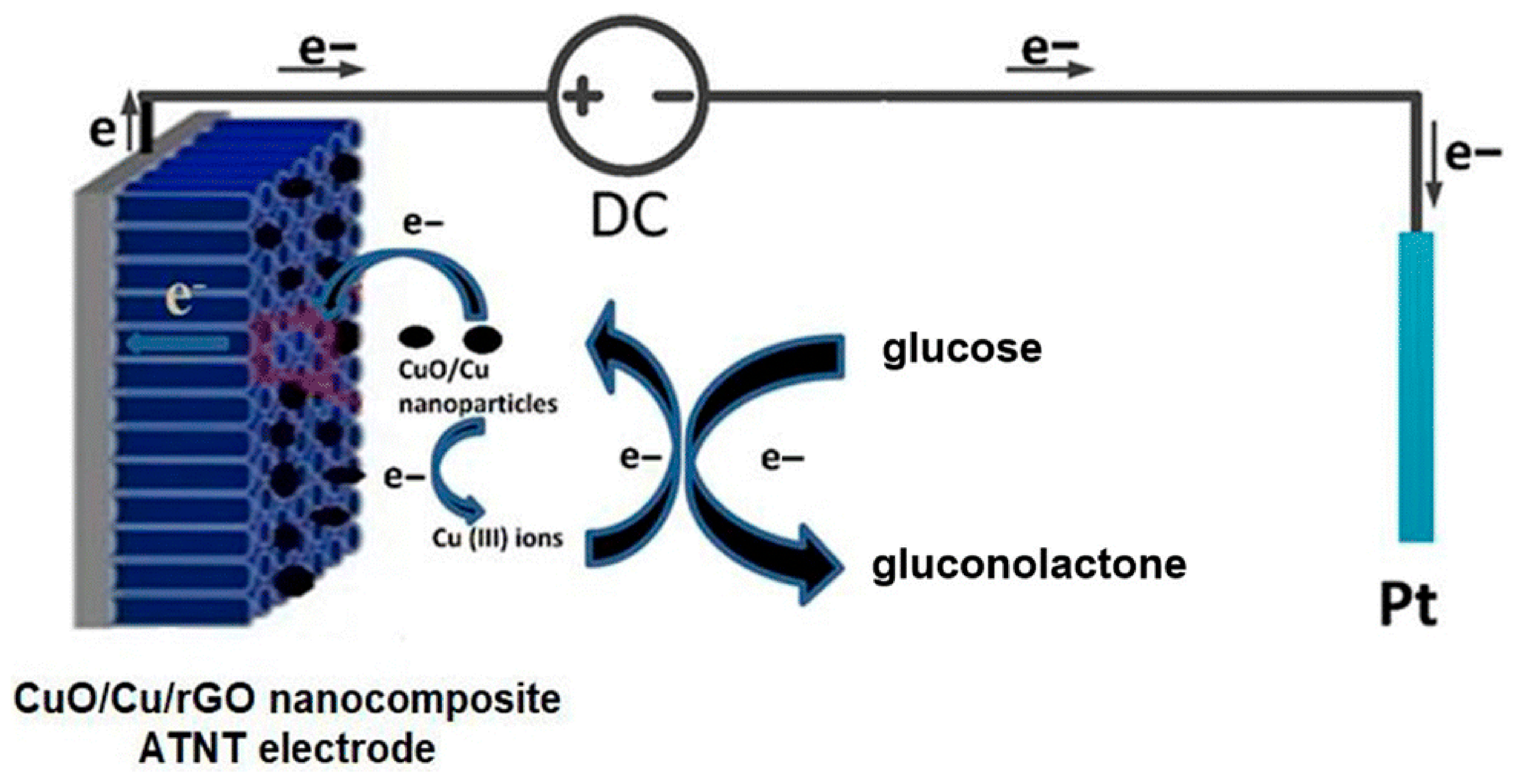 Micromachines 16 01235 g007