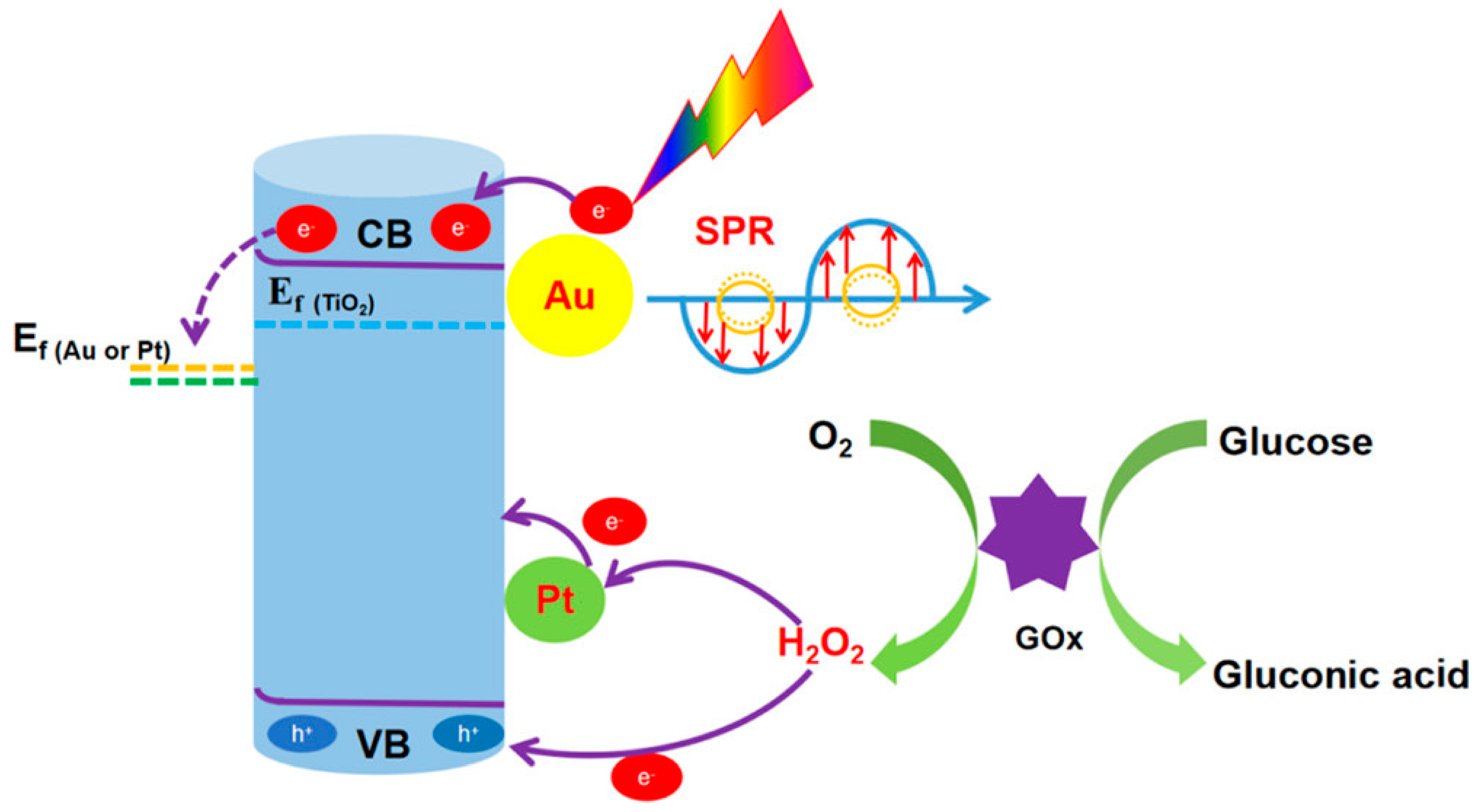 Micromachines 16 01235 g008