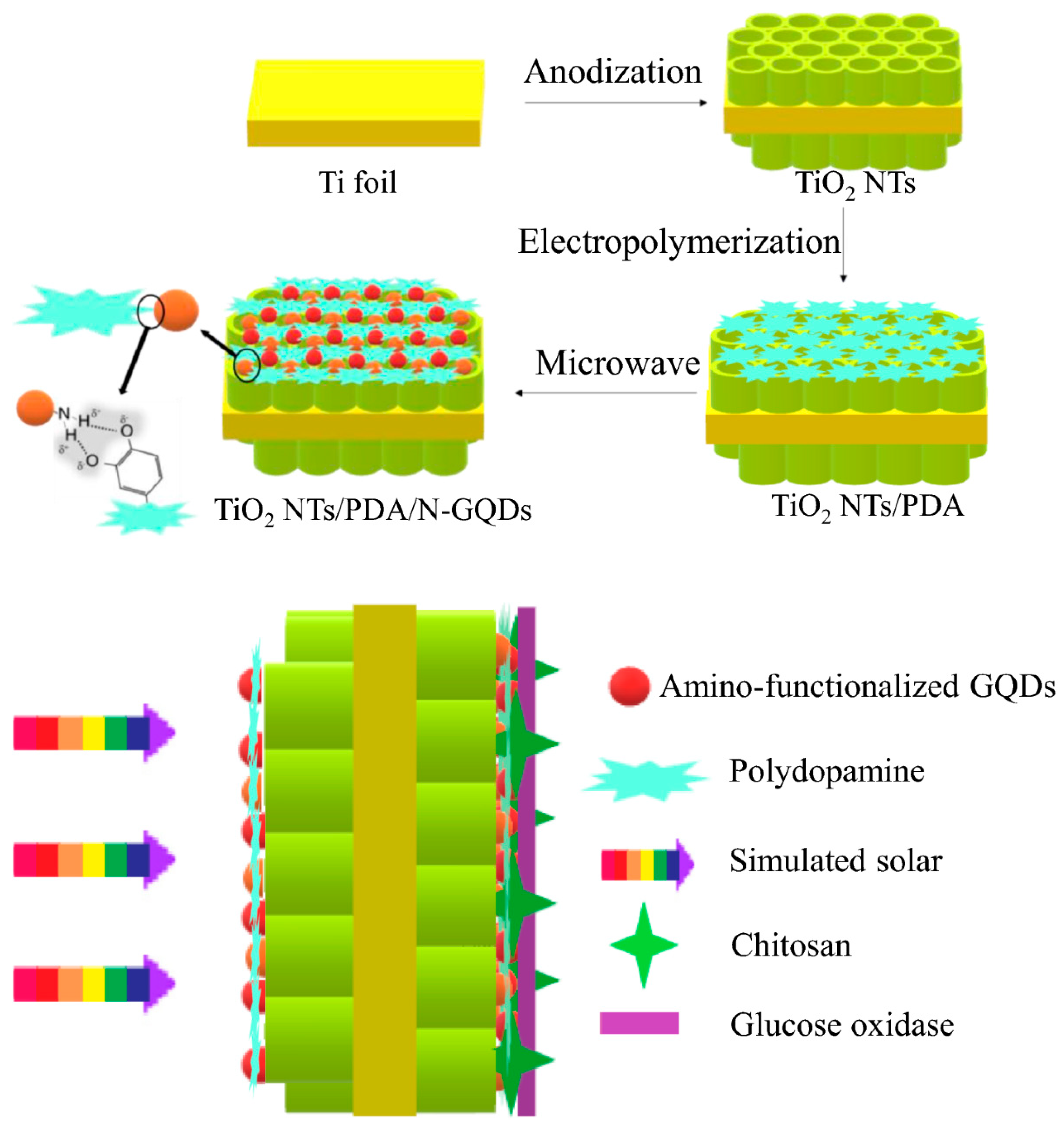 Micromachines 16 01235 g010