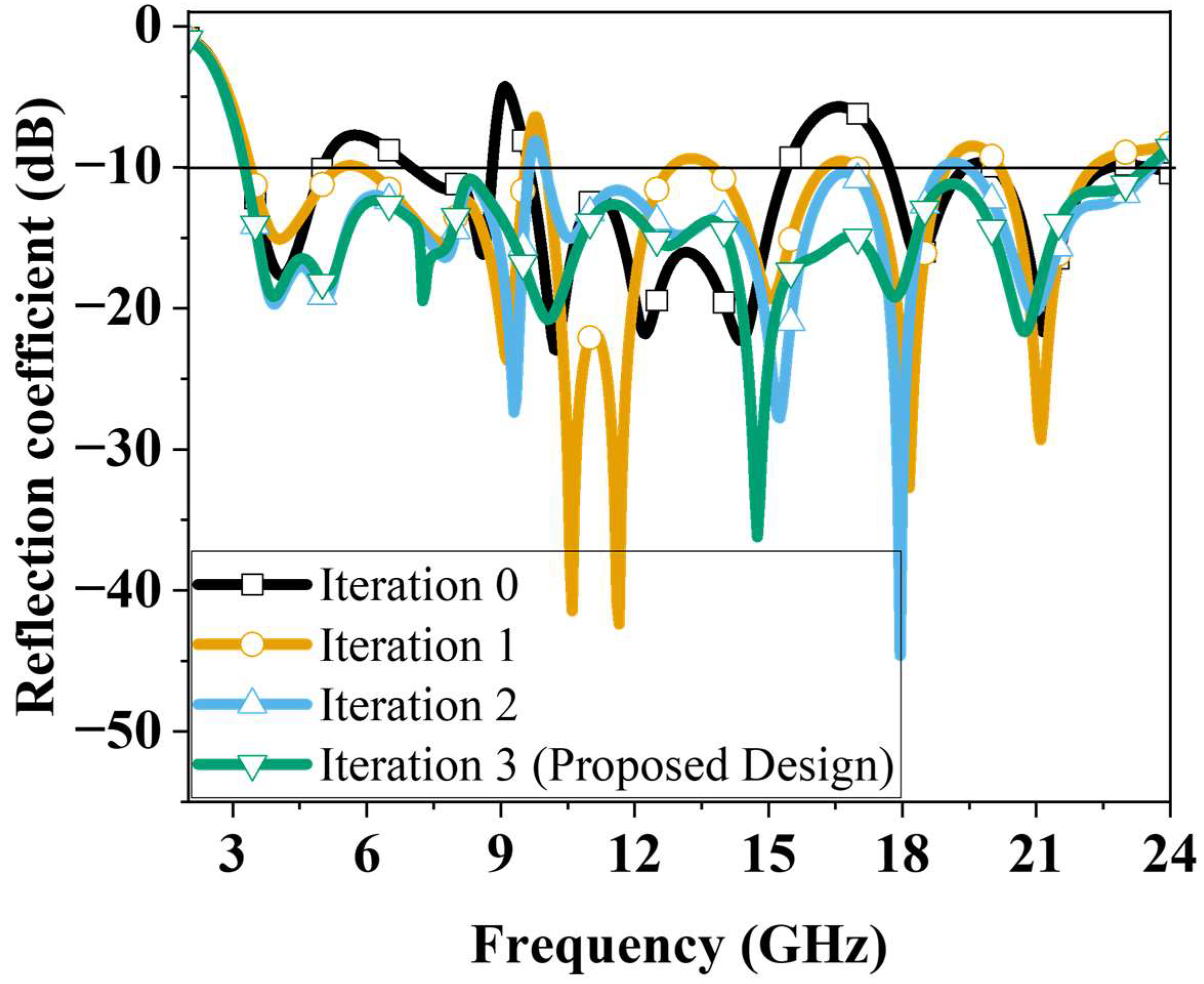 Micromachines 16 01237 g003