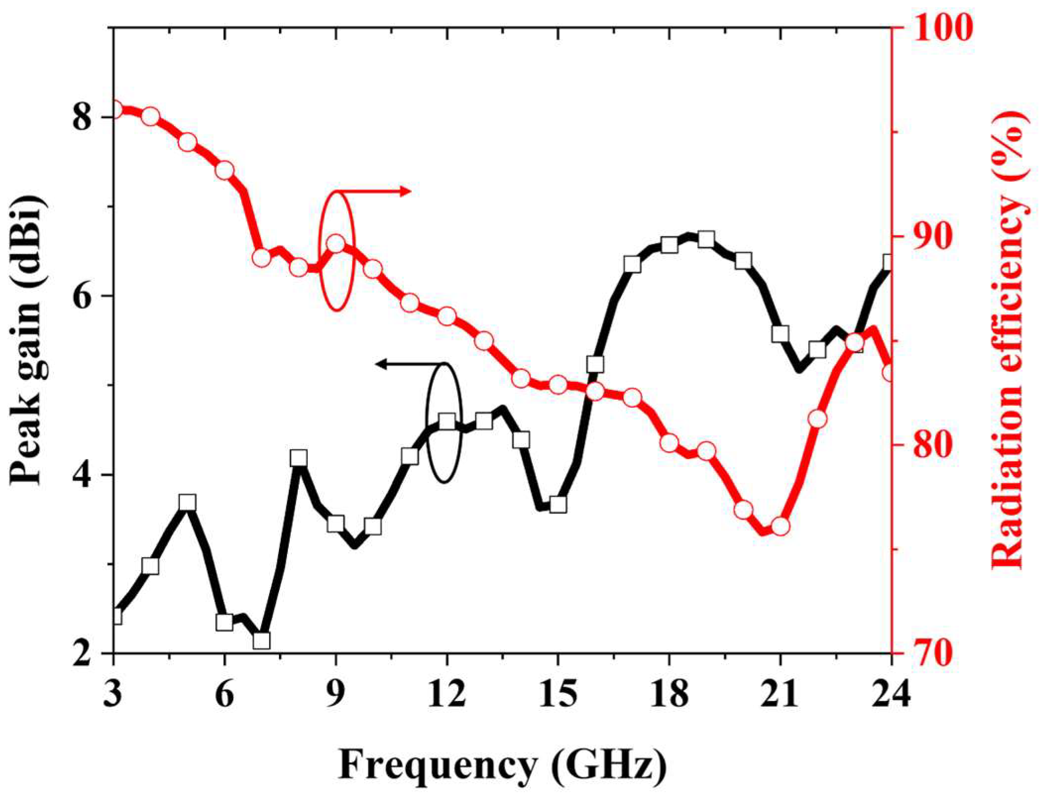 Micromachines 16 01237 g008
