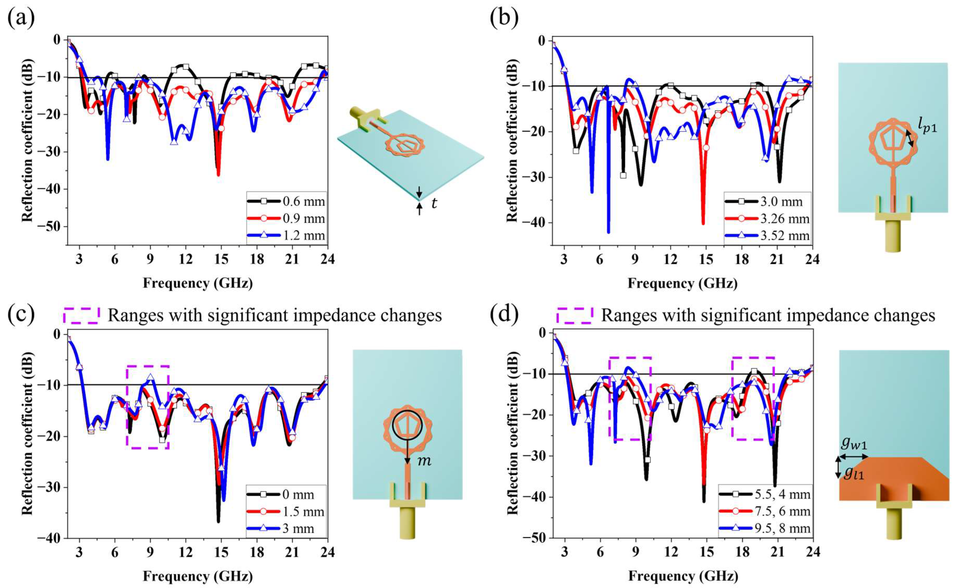 Micromachines 16 01237 g009