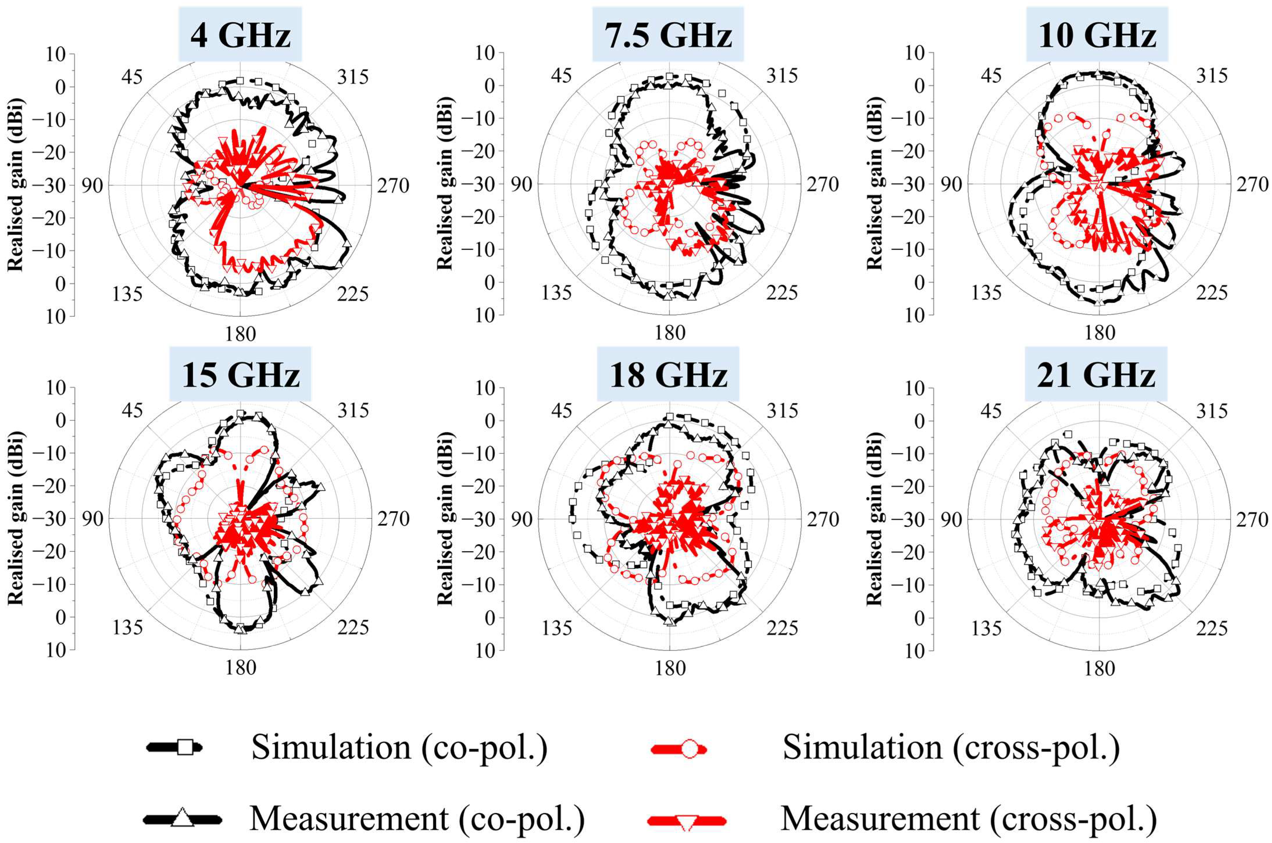 Micromachines 16 01237 g012