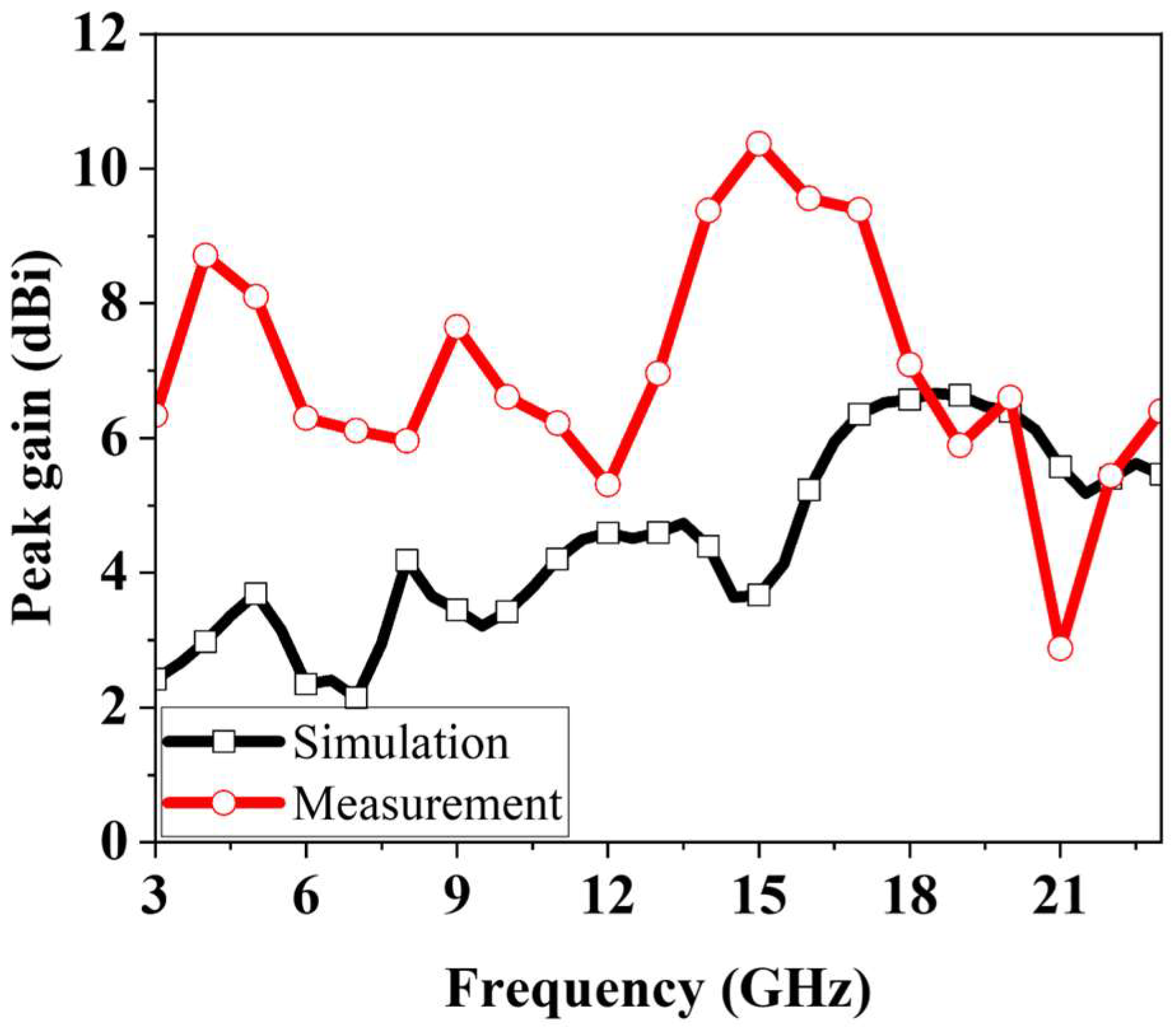 Micromachines 16 01237 g013