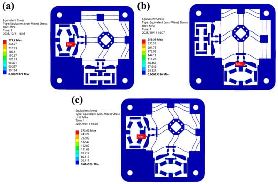 Micromachines 16 01250 g008