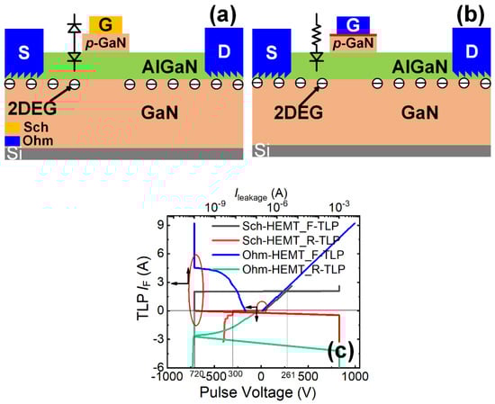 Micromachines 16 01269 g005