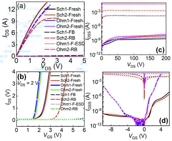 Micromachines 16 01269 g006