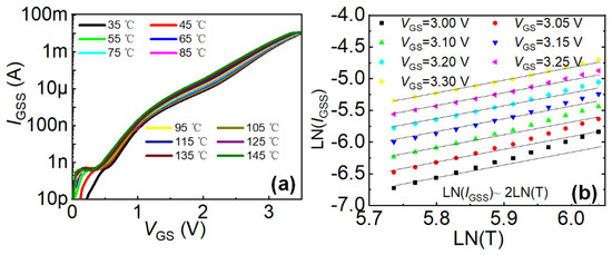 Micromachines 16 01269 g008