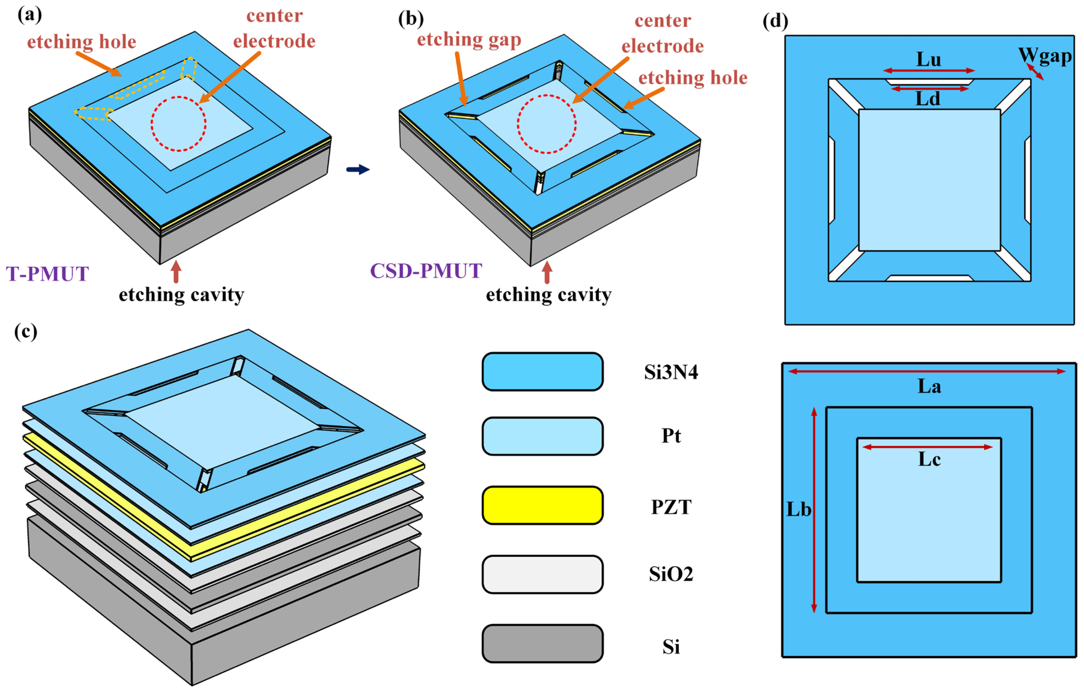 Micromachines 16 01280 g001