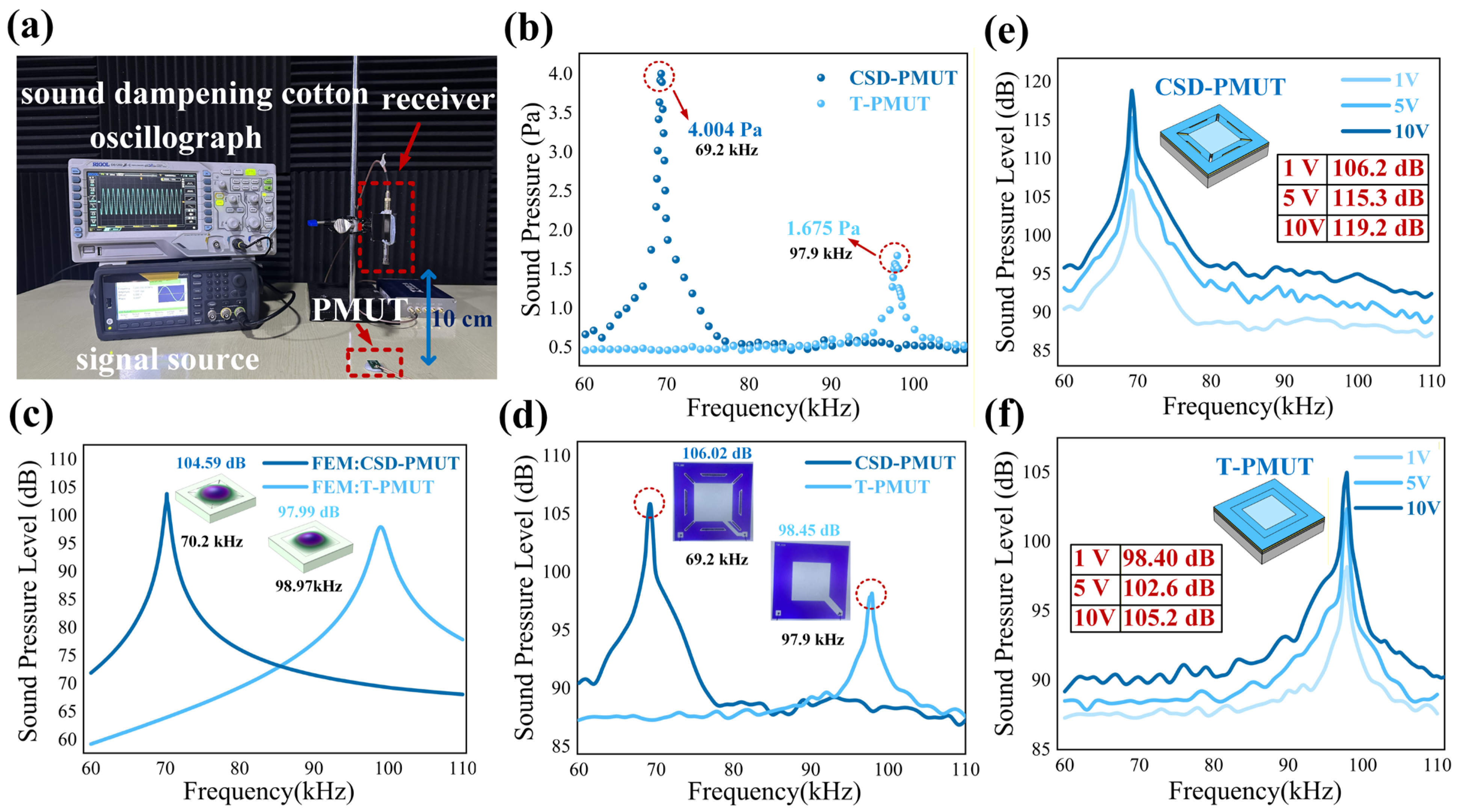 Micromachines 16 01280 g006