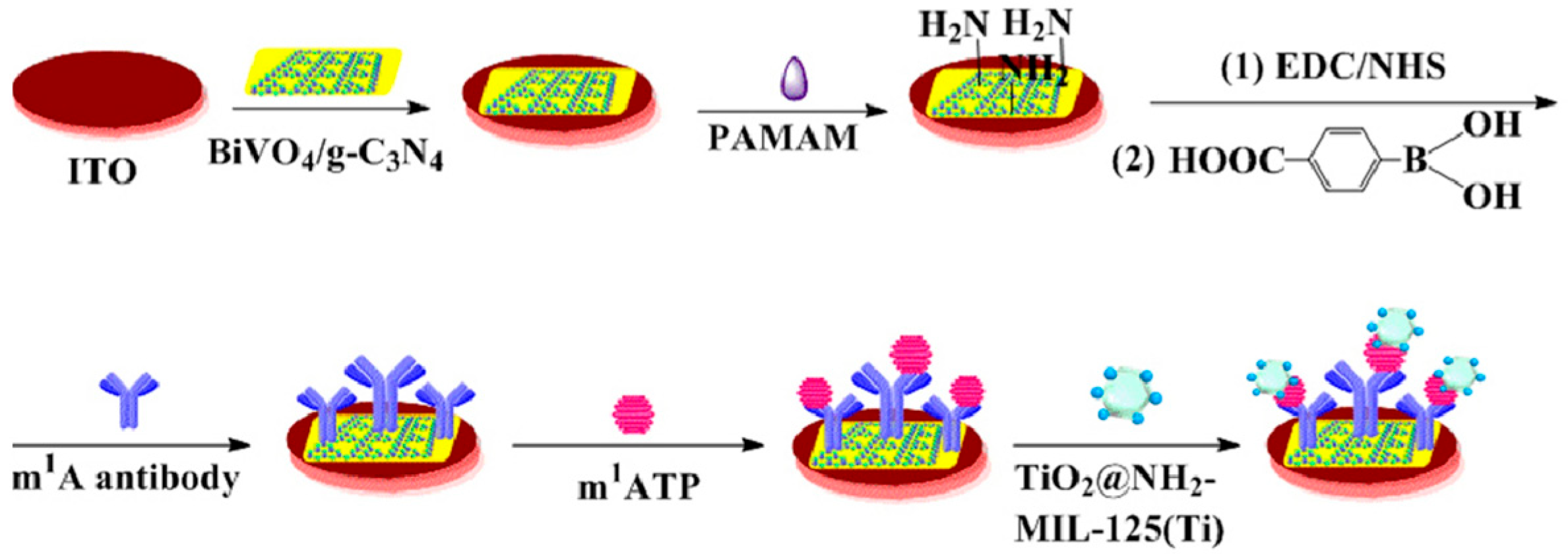 Micromachines 16 01293 g003