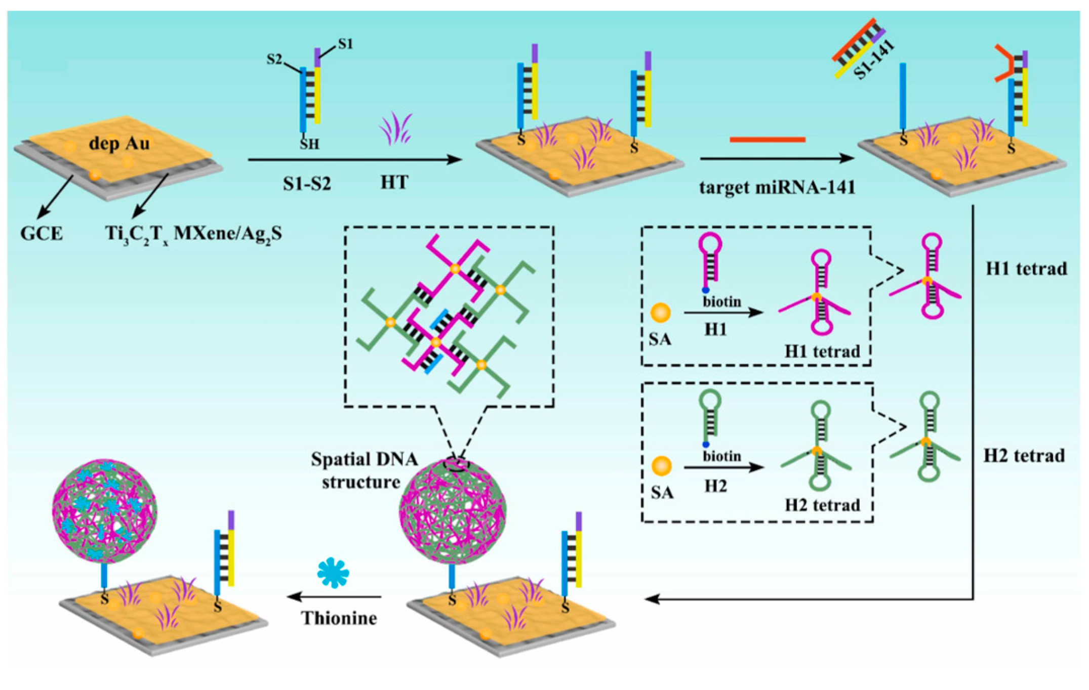 Micromachines 16 01293 g007