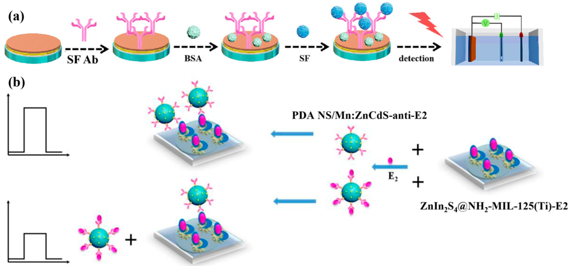 Micromachines 16 01293 g011