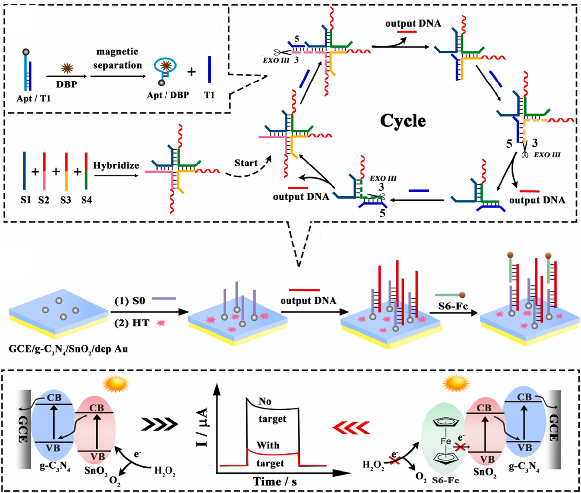 Micromachines 16 01293 g013