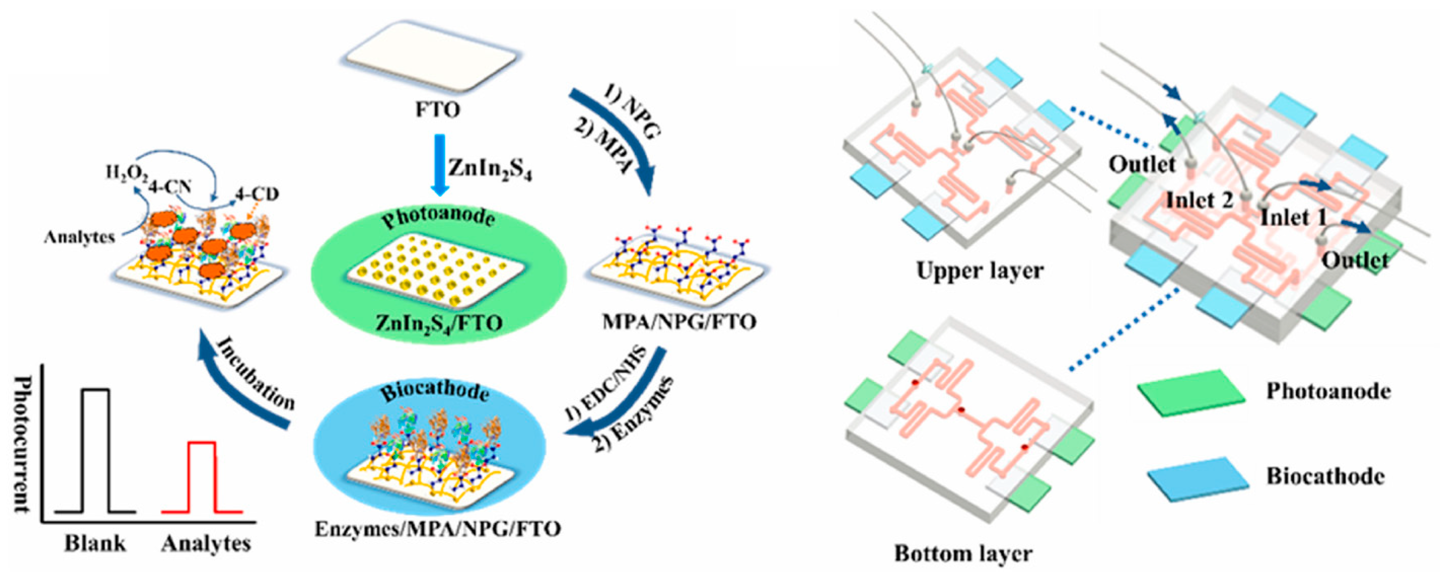 Micromachines 16 01293 g014
