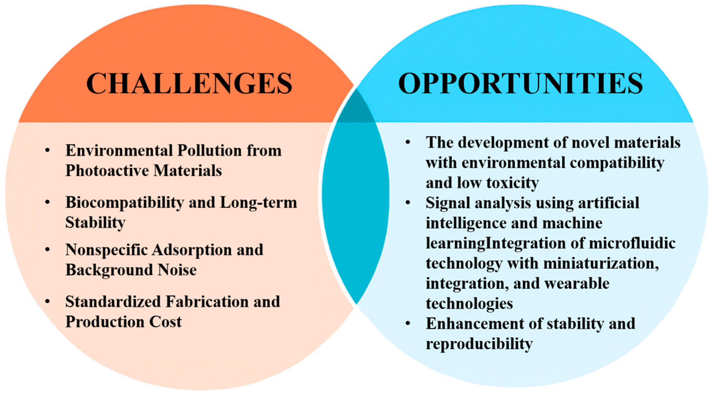 Micromachines 16 01293 g015